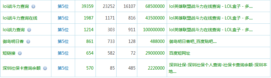 百度baidu短网址批量在线生成器/百度baidu短链接批量生成