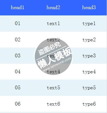 实现微信小程序简易table表格的问题