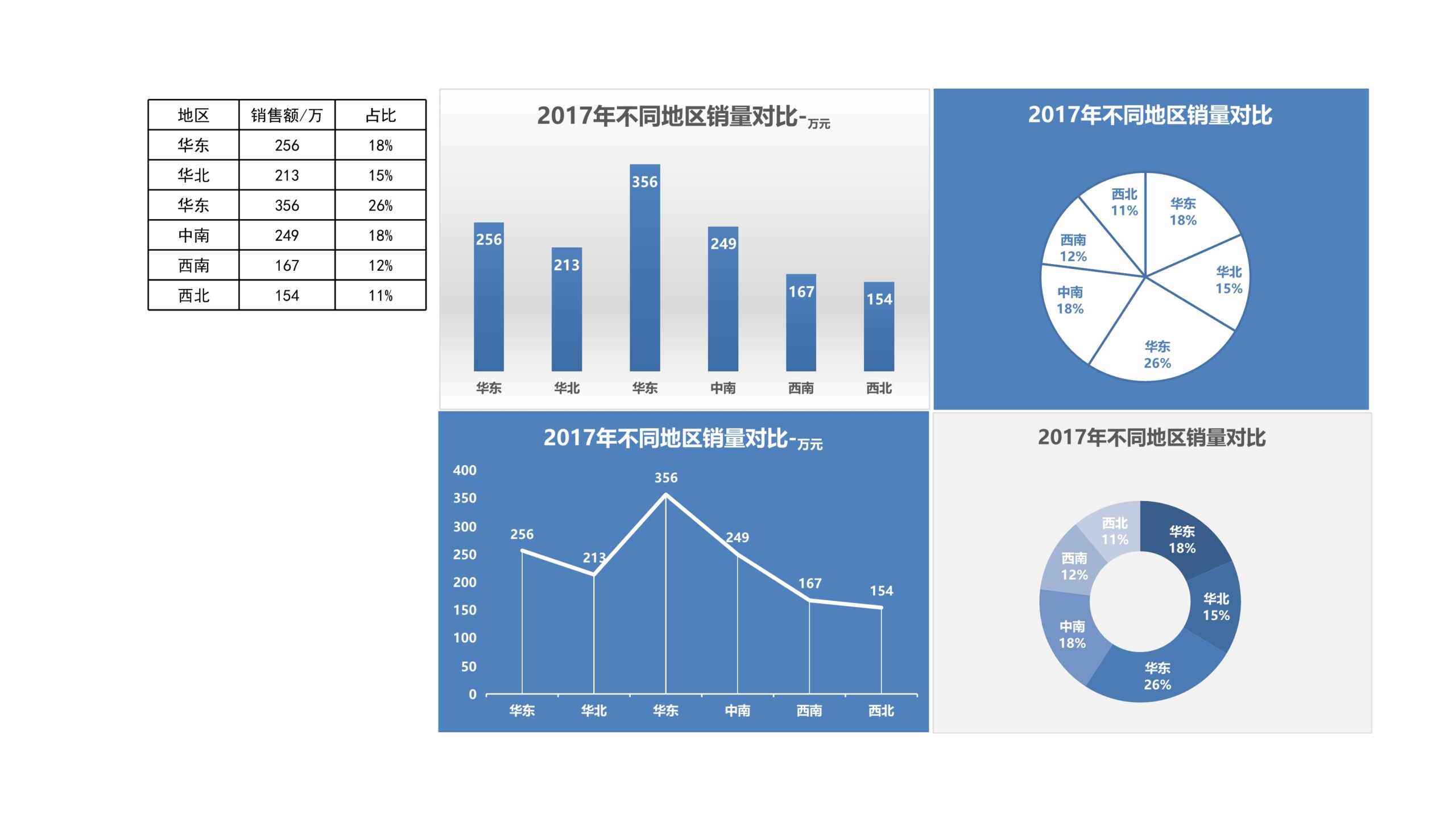 不同地区销量对比Excle表格样本模板免费下载