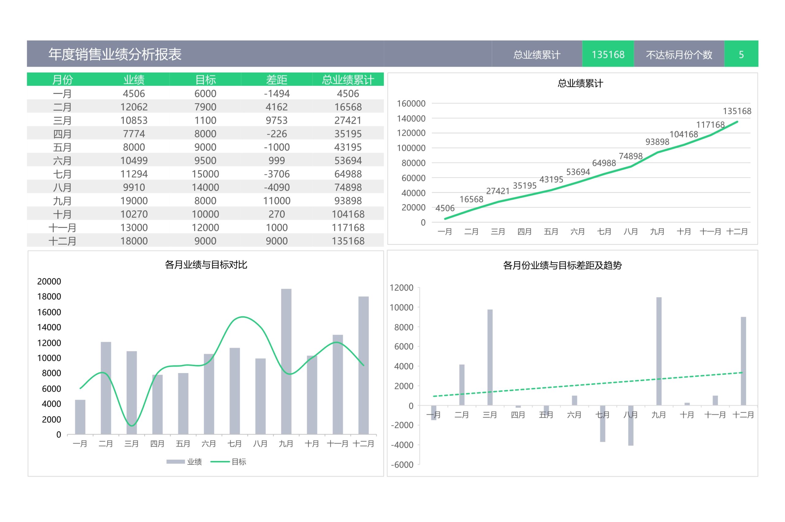 年度销量业绩分析报表Excle表格样本模板免费下载