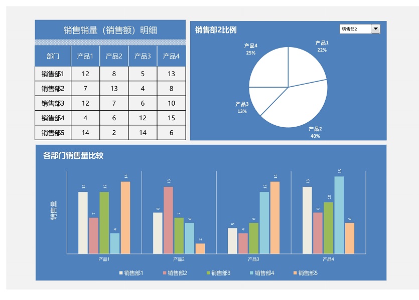 各销售部门对比分析图Excle表格样本模板免费下载