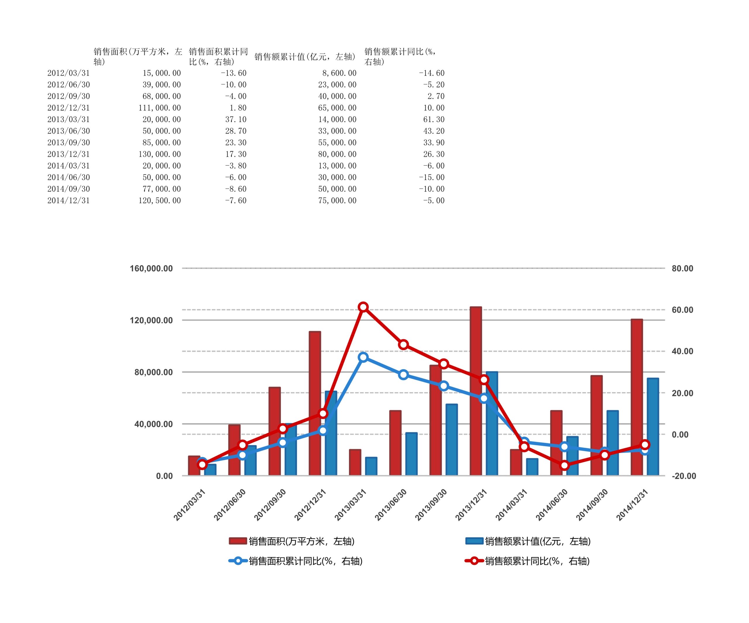 销量面积累计统计表Excle表格样本模板免费下载