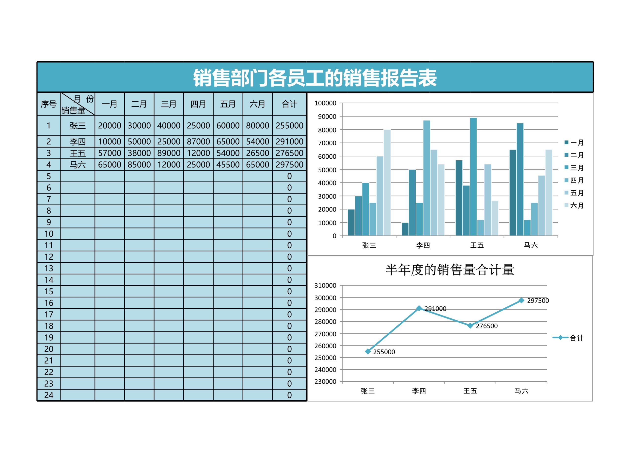 销售部门各员工半年度销量报告表Excle表格样本模板免费下载