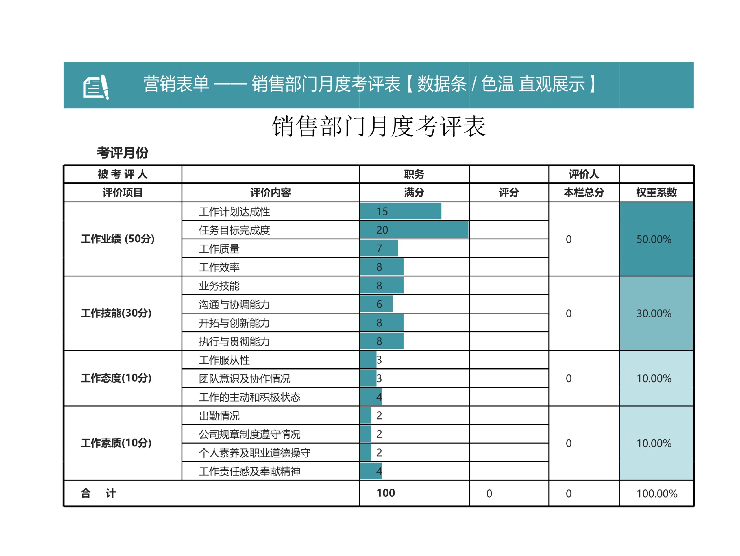 销售部门月度业绩考评Excle表格样本模板免费下载