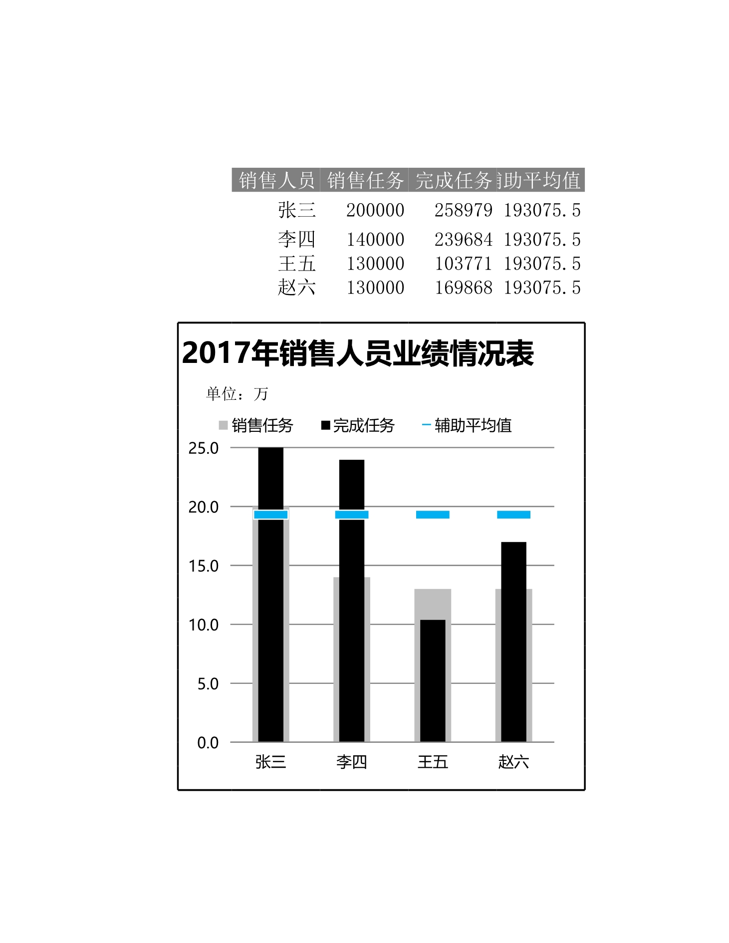 销售人员业绩情况表Excle表格样本模板免费下载