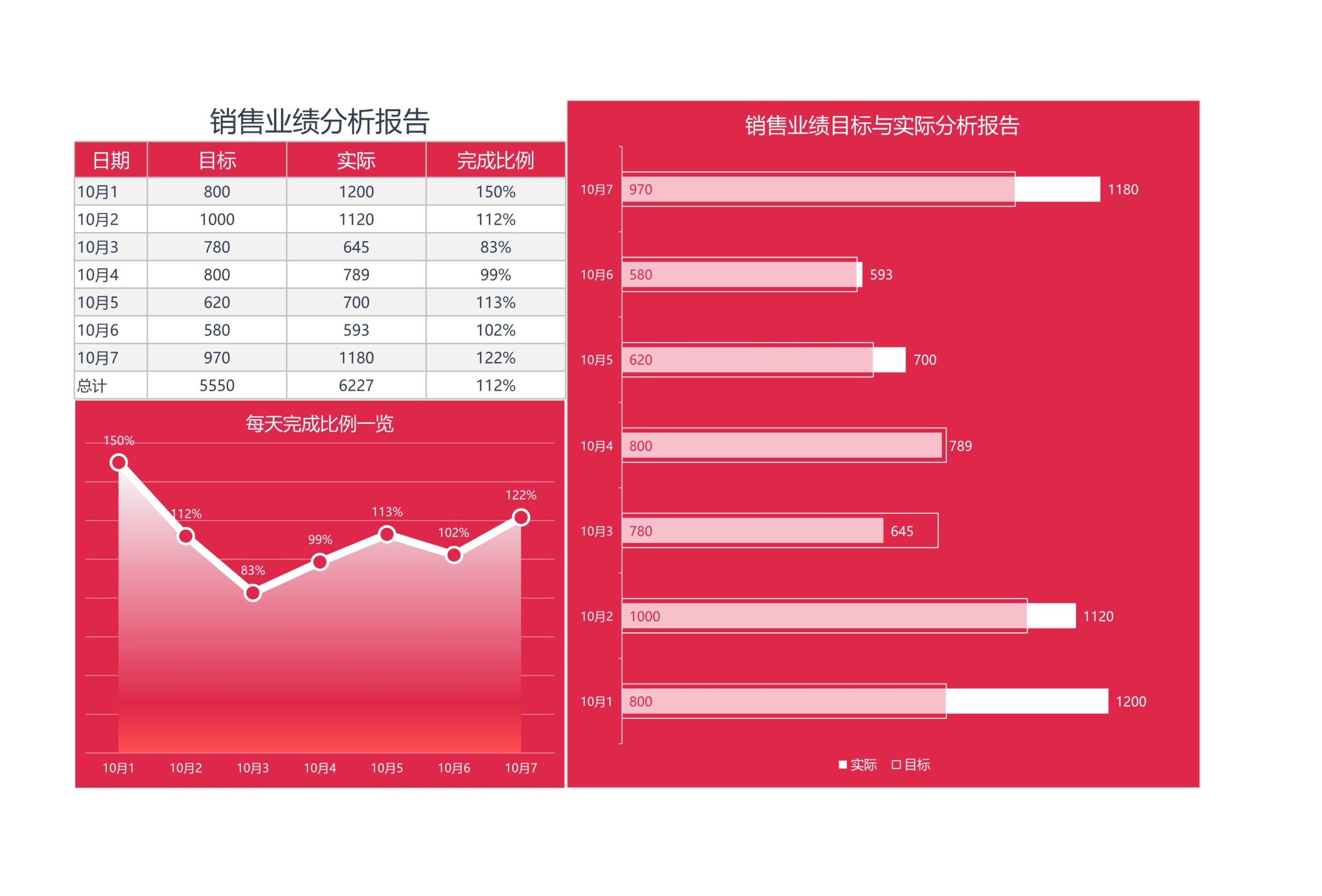 销售业绩分析报告Excle表格样本模板免费下载