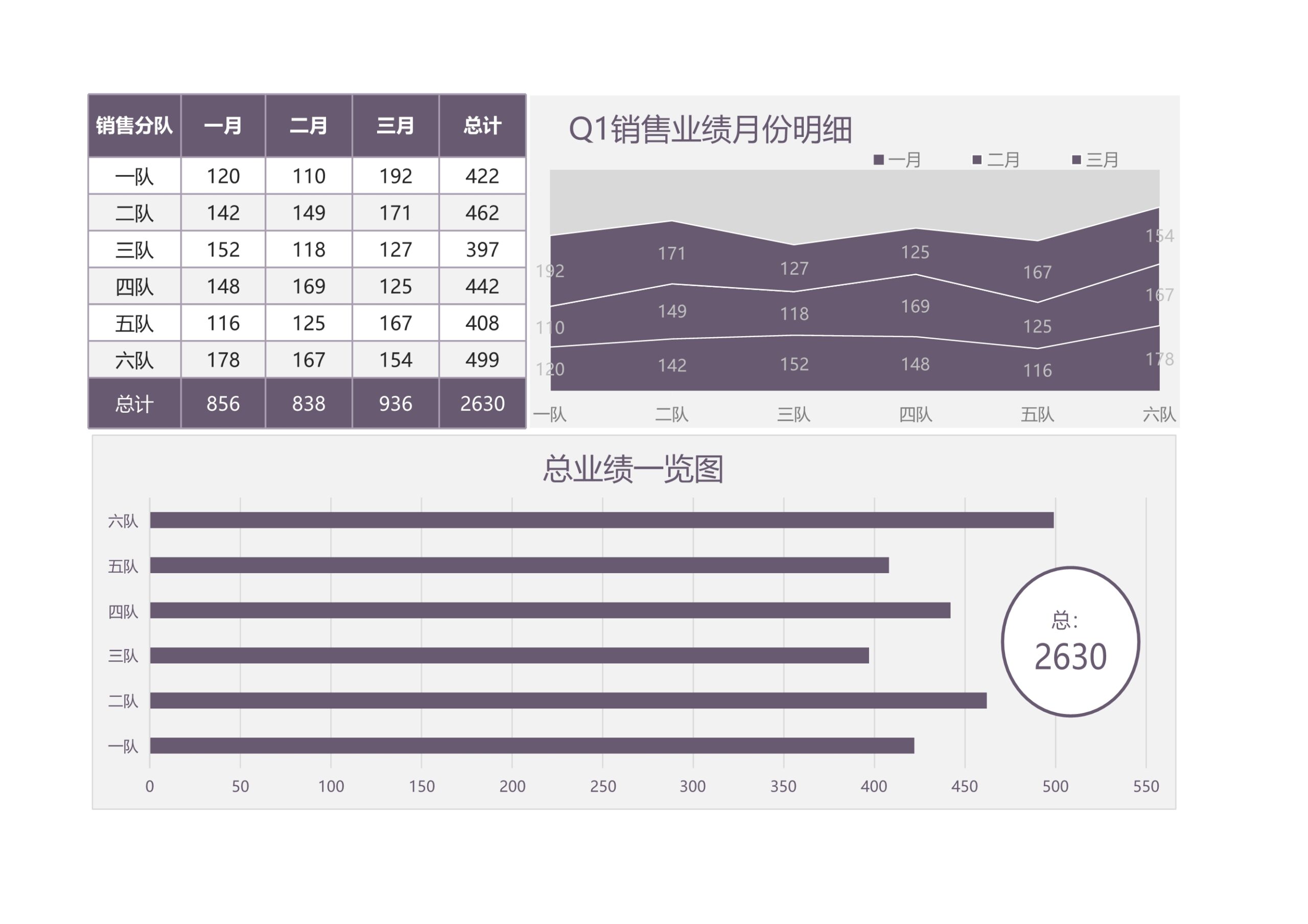 一季度业绩按月分解明细图Excle表格样本模板免费下载