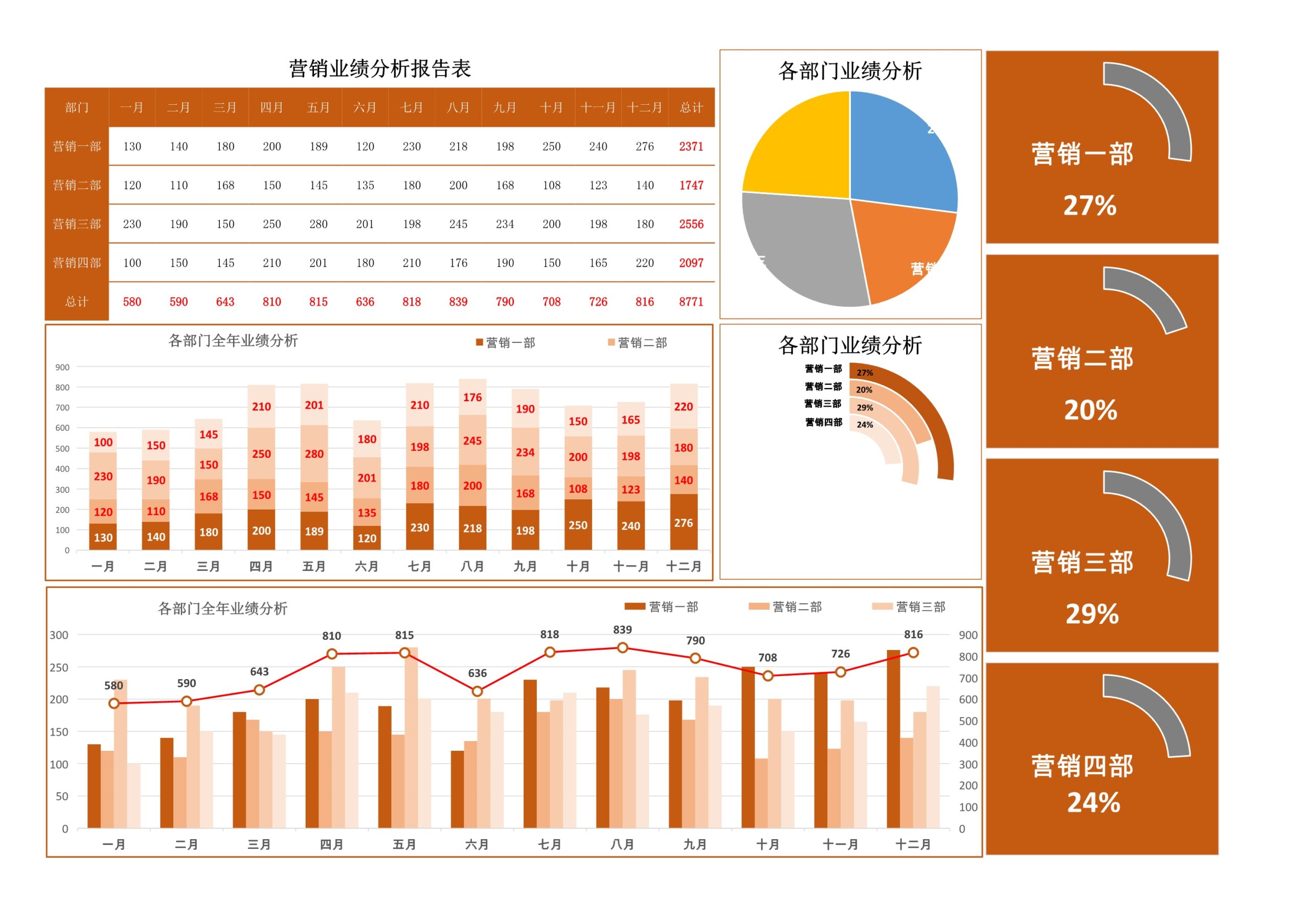 营销业绩分析报告表Excle表格样本模板免费下载