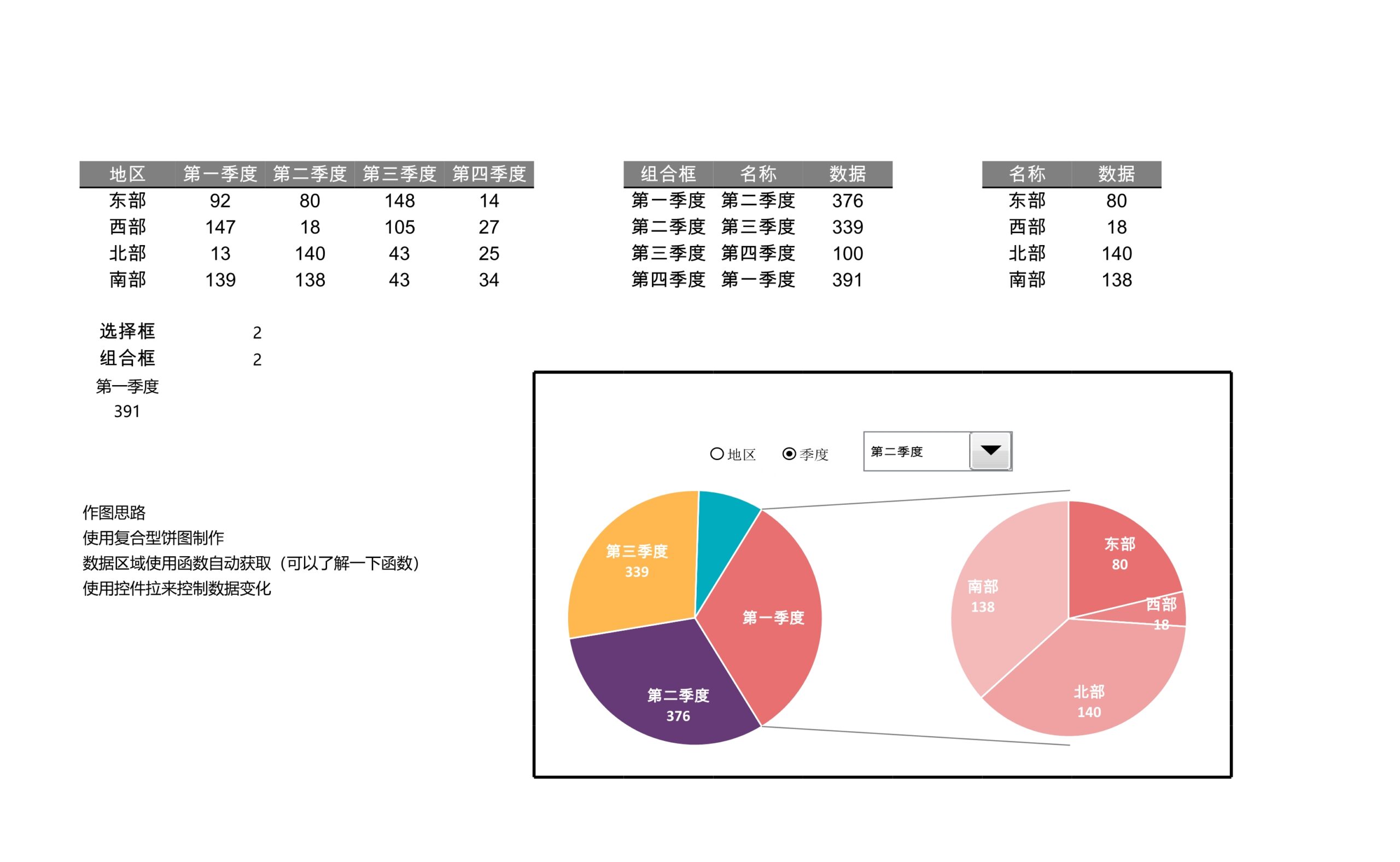 动态复合型饼型图Excle表格样本模板免费下载