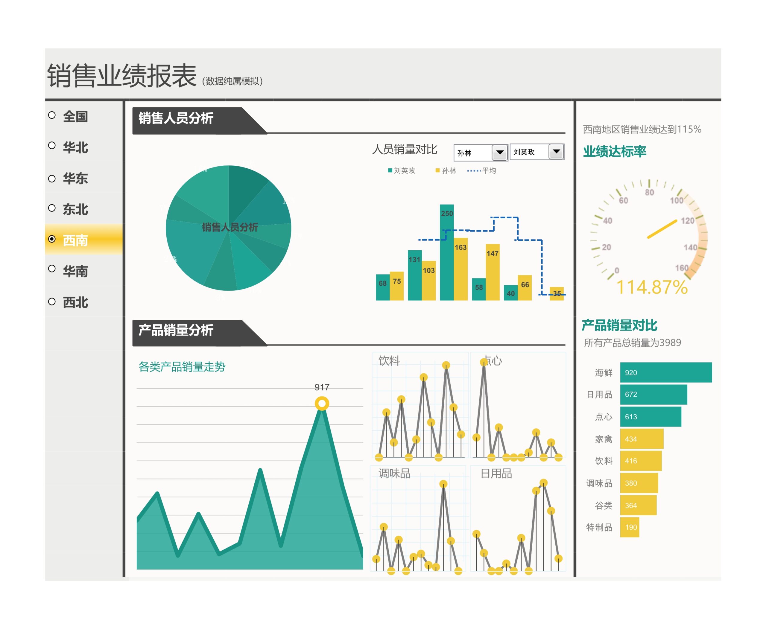 动态销量看板Excle表格样本模板免费下载