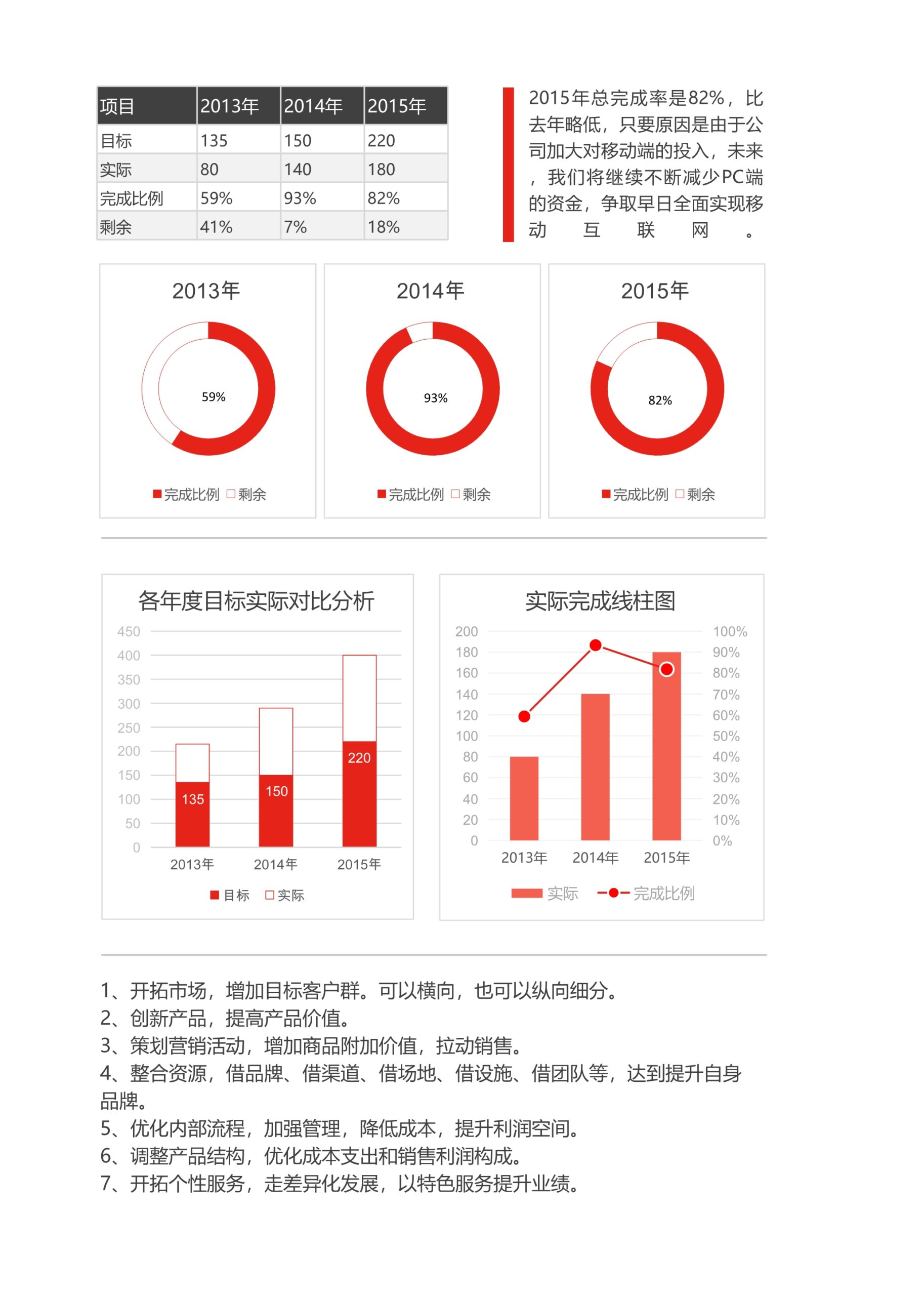 红色目标实际数据分析图Excle表格样本模板免费下载