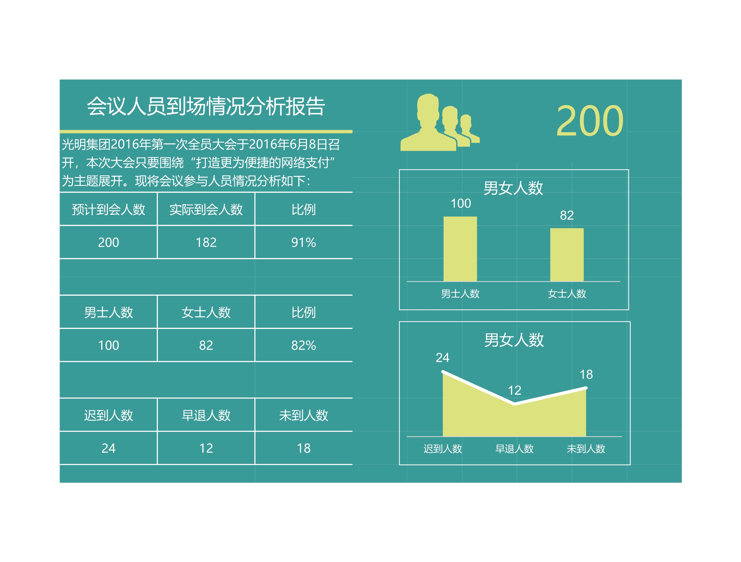 会议人员到场情况分析报告Excle表格样本模板免费下载