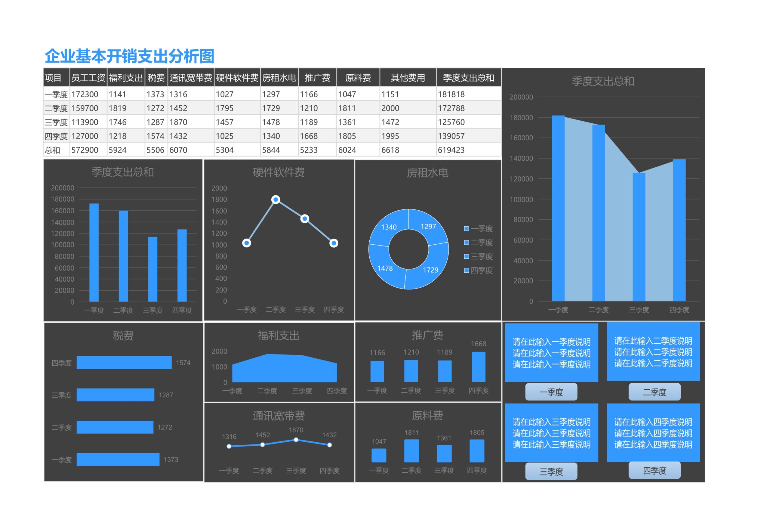 企业基本开销支出分析图Excle表格样本模板免费下载