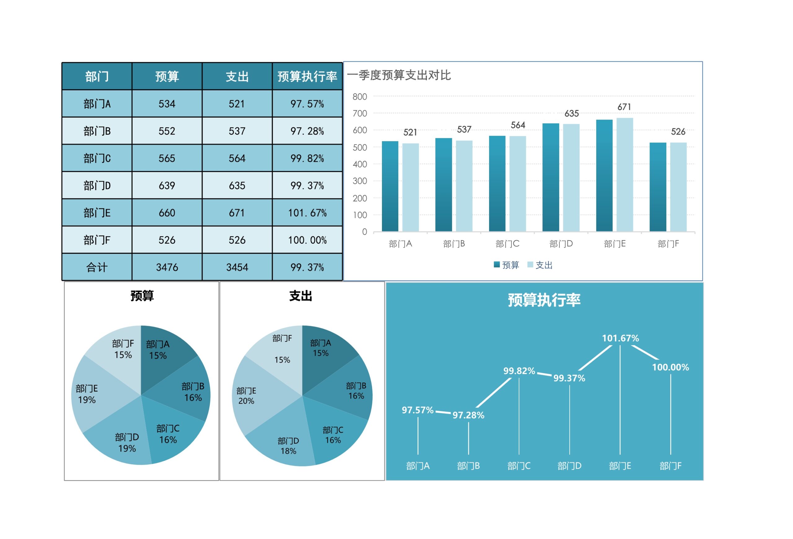 一季度预算支出统计Excle表格样本模板免费下载