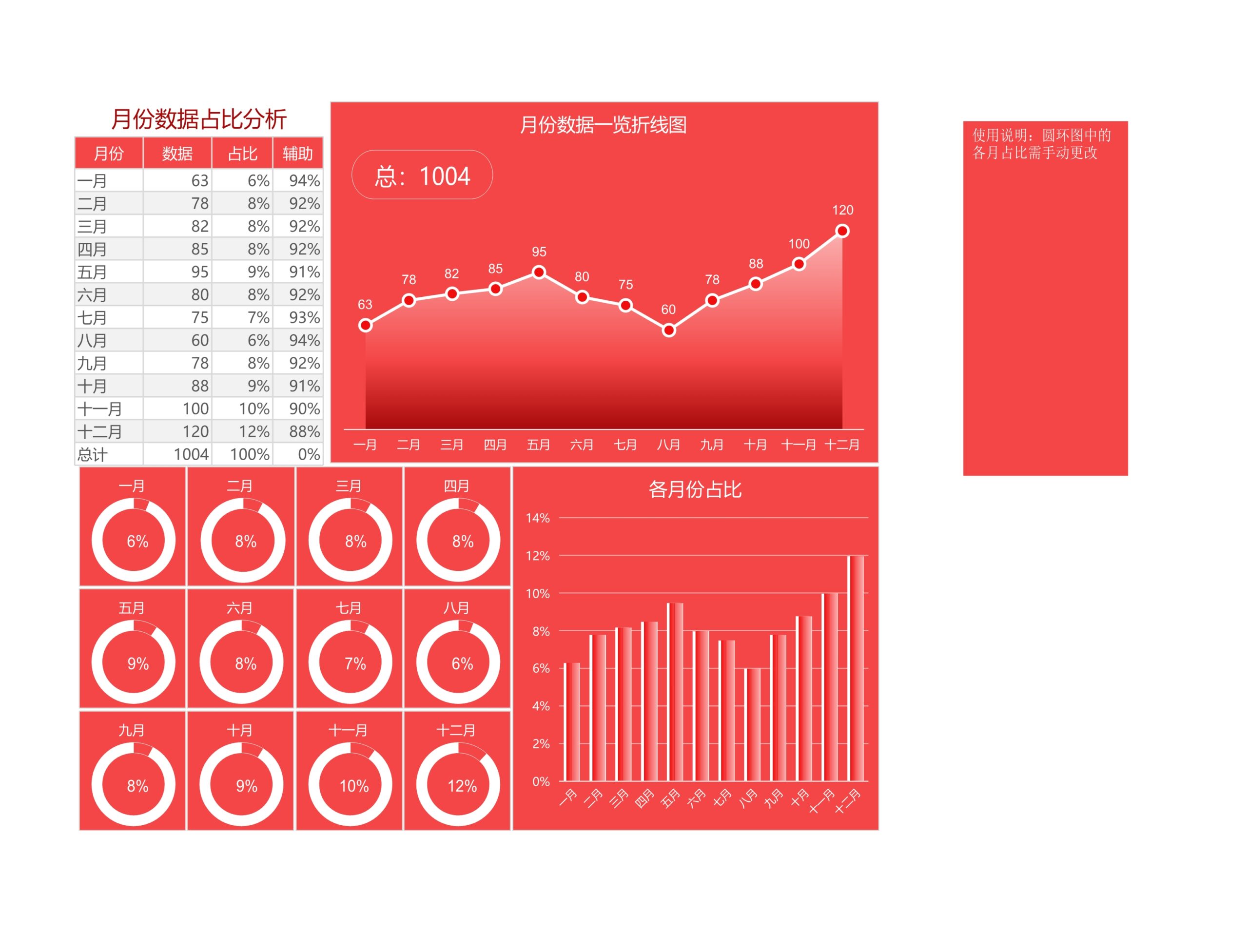 月份数据占比分析Excel报告Excle表格样本模板免费下载