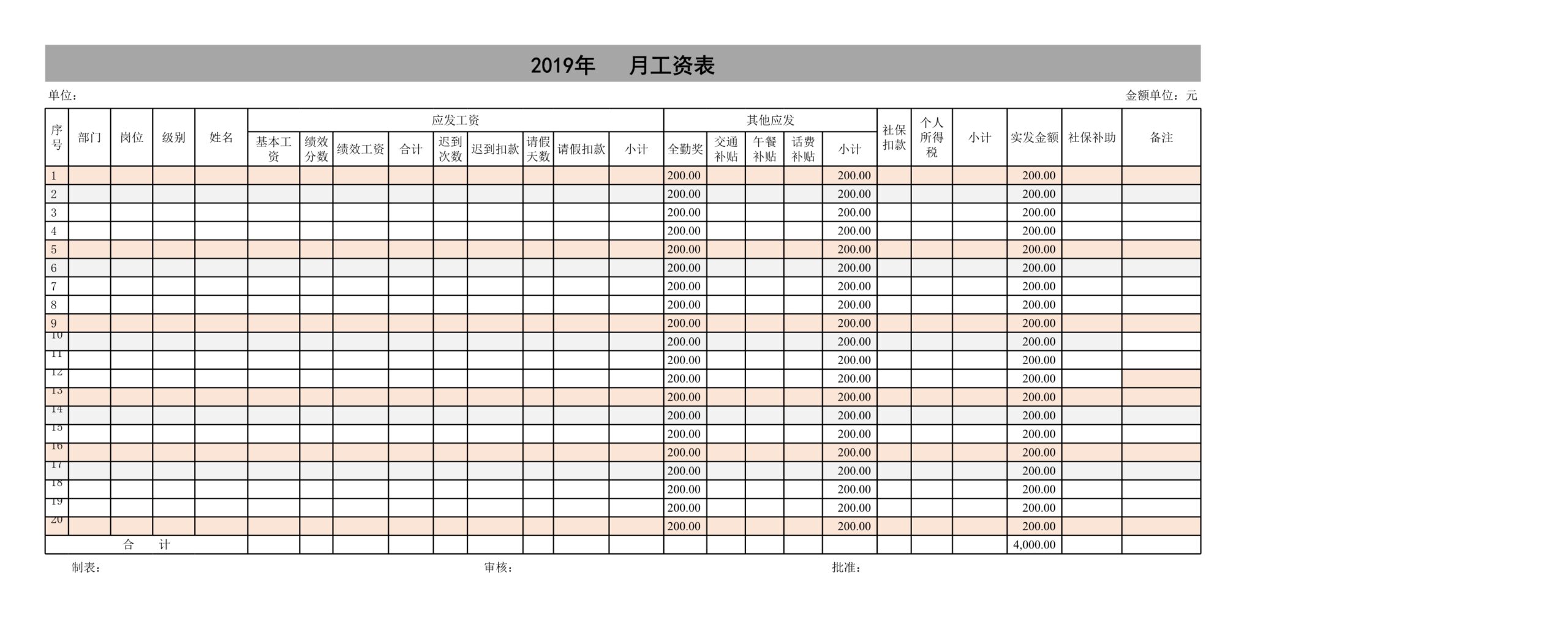 带全勤公式的工资表Excle表格样本模板免费下载