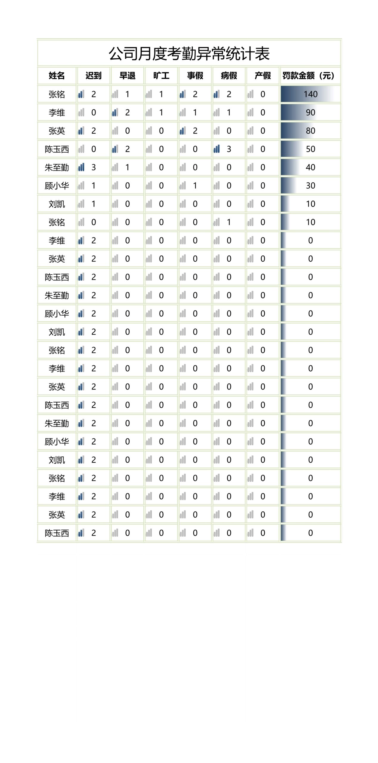 公司月度考勤异常统计表Excle表格样本模板免费下载