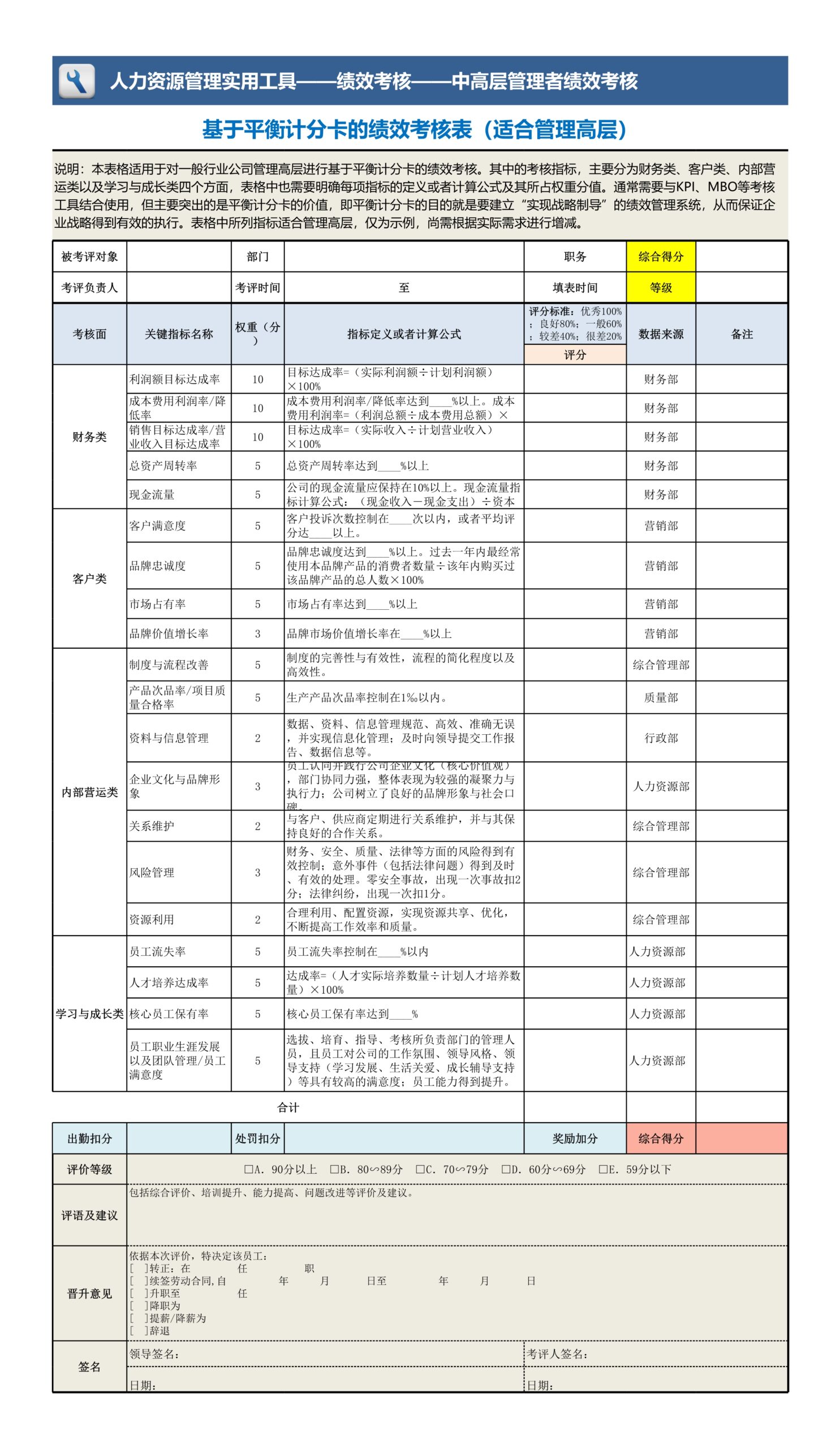 基于平衡计分卡绩效考核表（管理高层）Excle表格样本模板免费下载