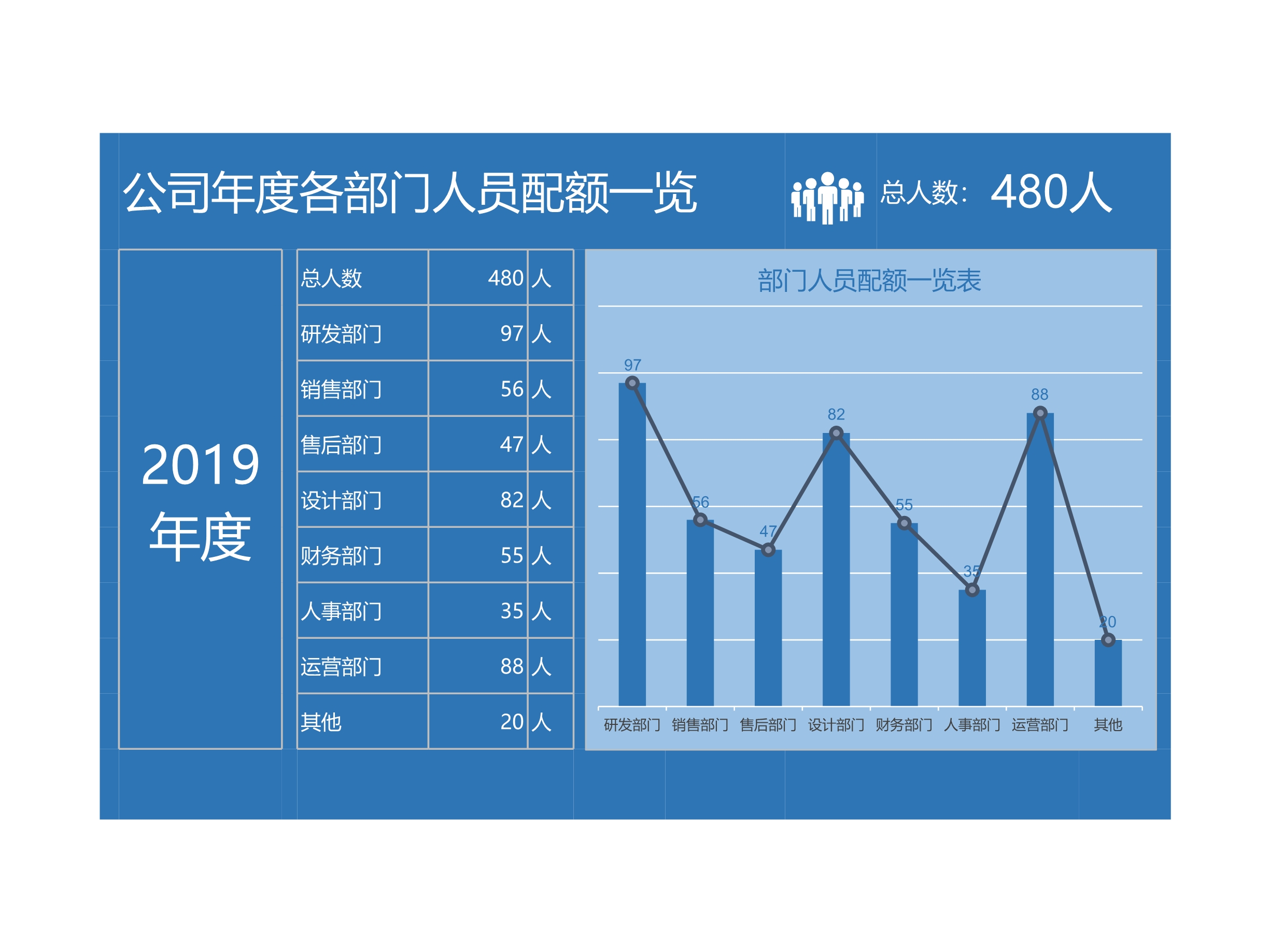 年度各部门人员配额一览Excle表格样本模板免费下载