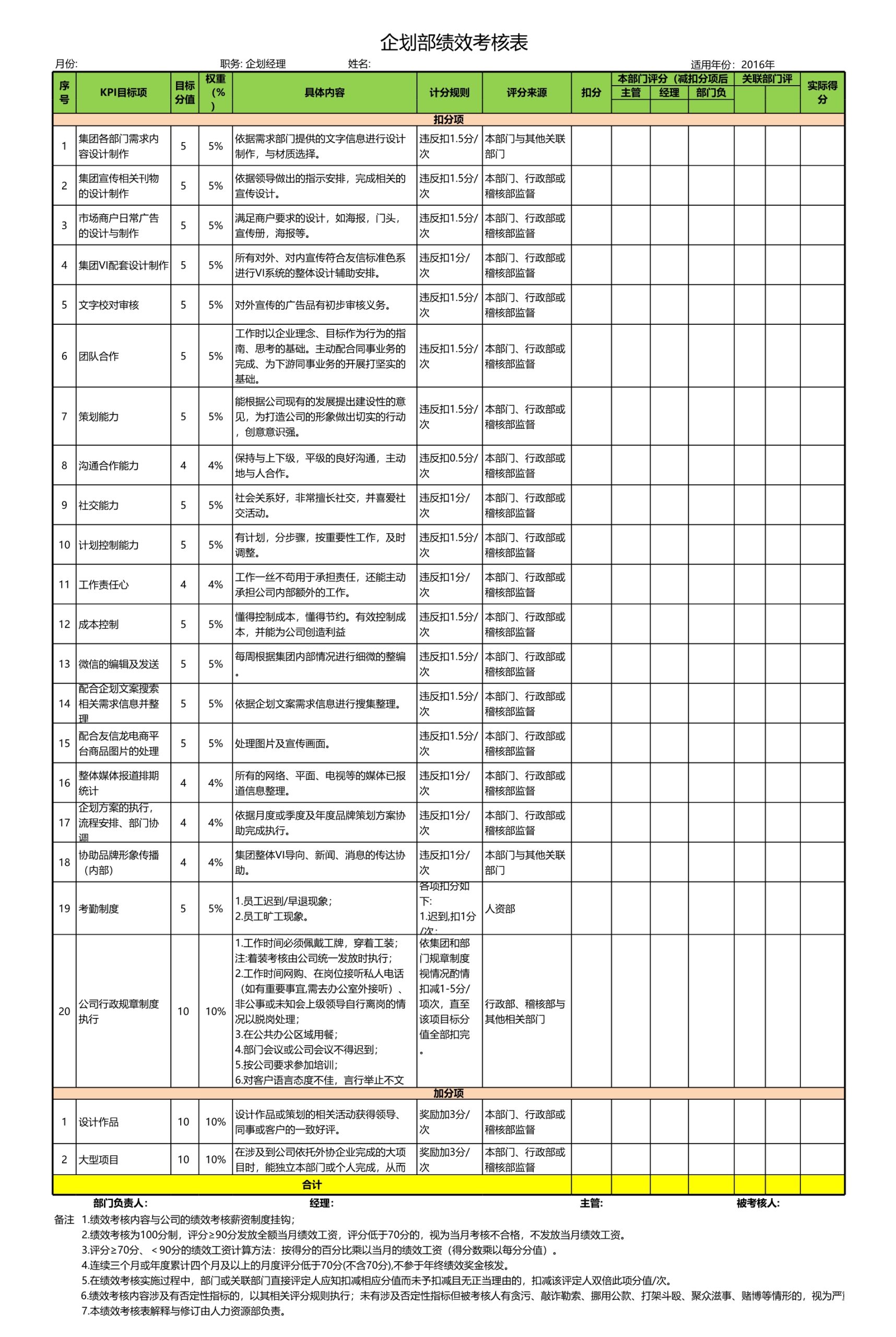 企划部经理KPI考核表Excle表格样本模板免费下载