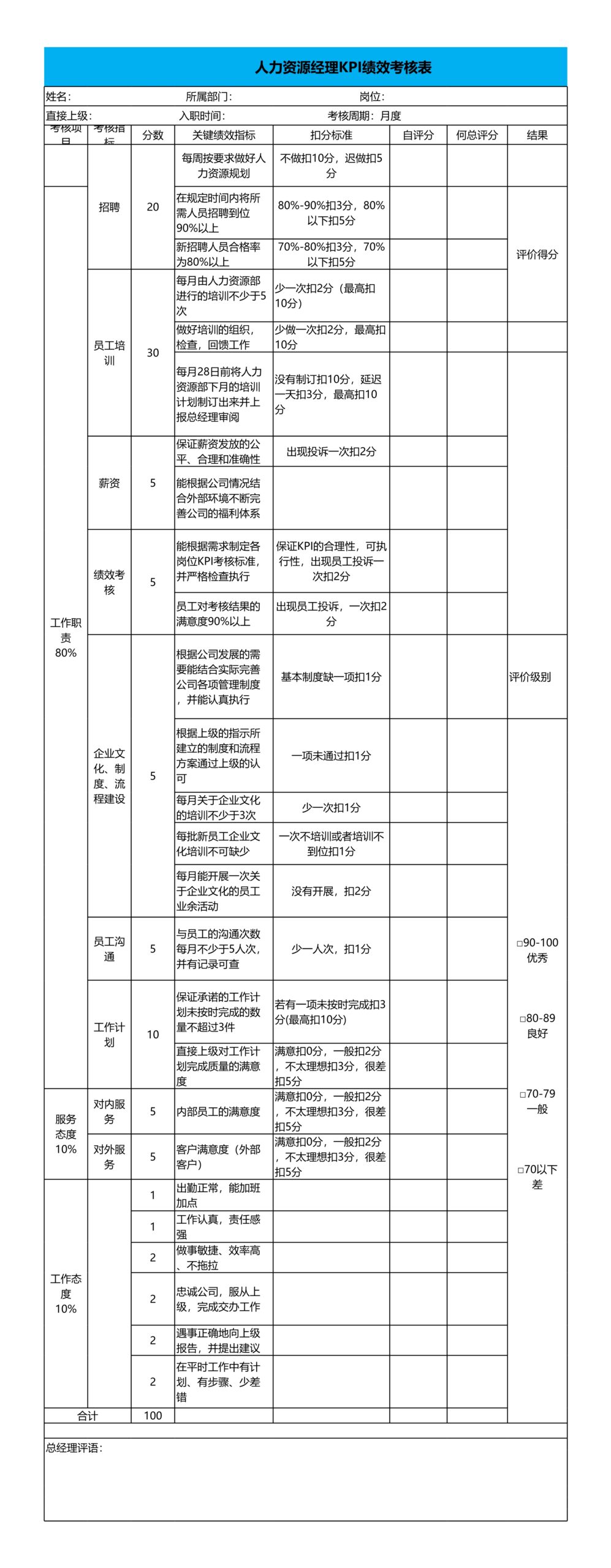 人力资源经理KPI绩效考核Excle表格样本模板免费下载