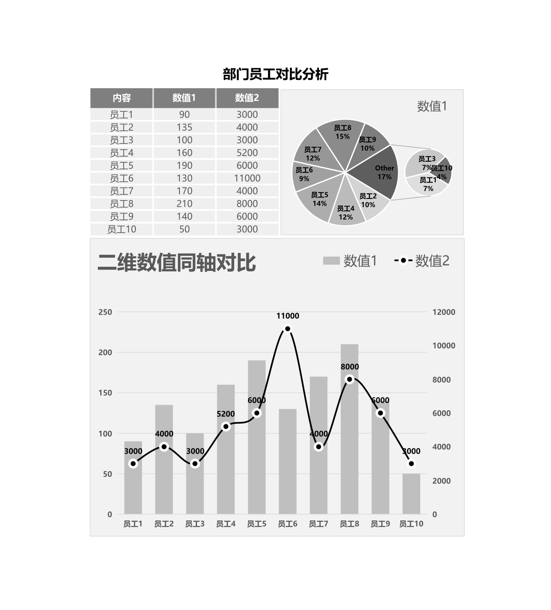 人事用员工对比比例图Excle表格样本模板免费下载