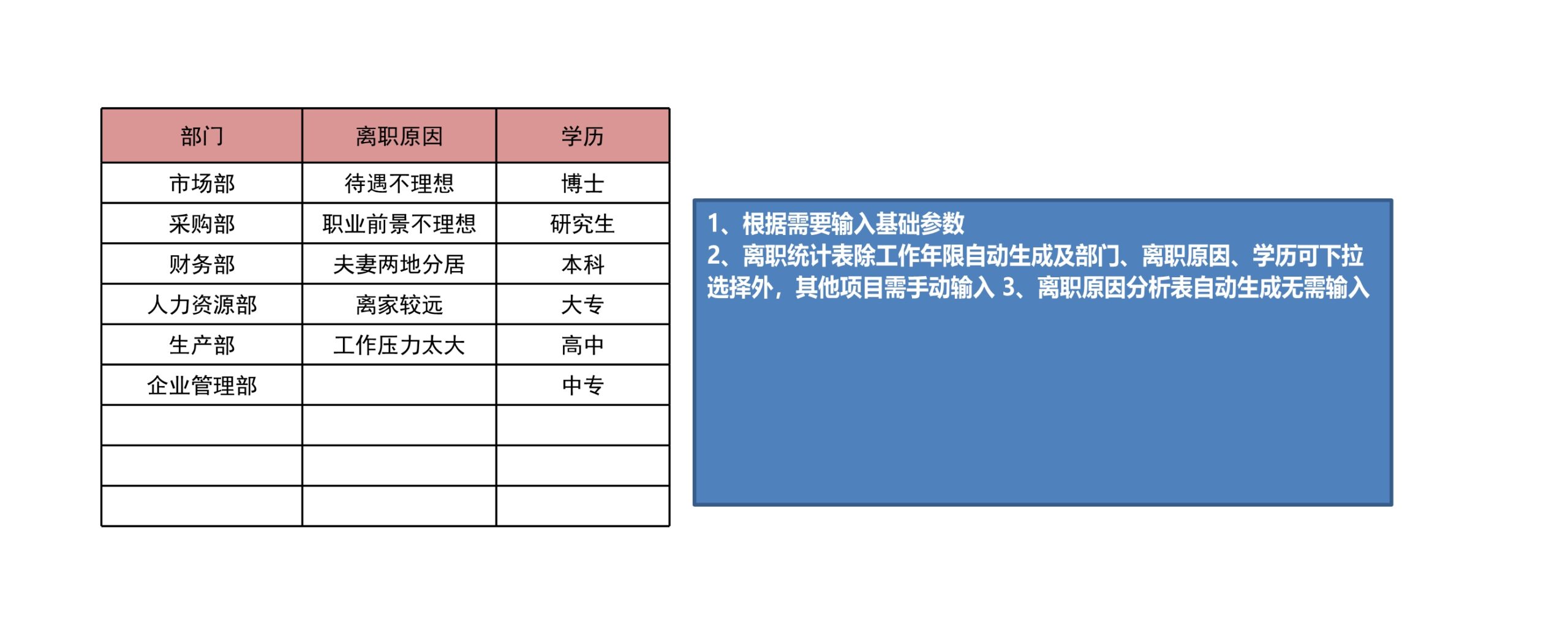 员工离职记录与统计表（原因分析）Excle表格样本模板免费下载