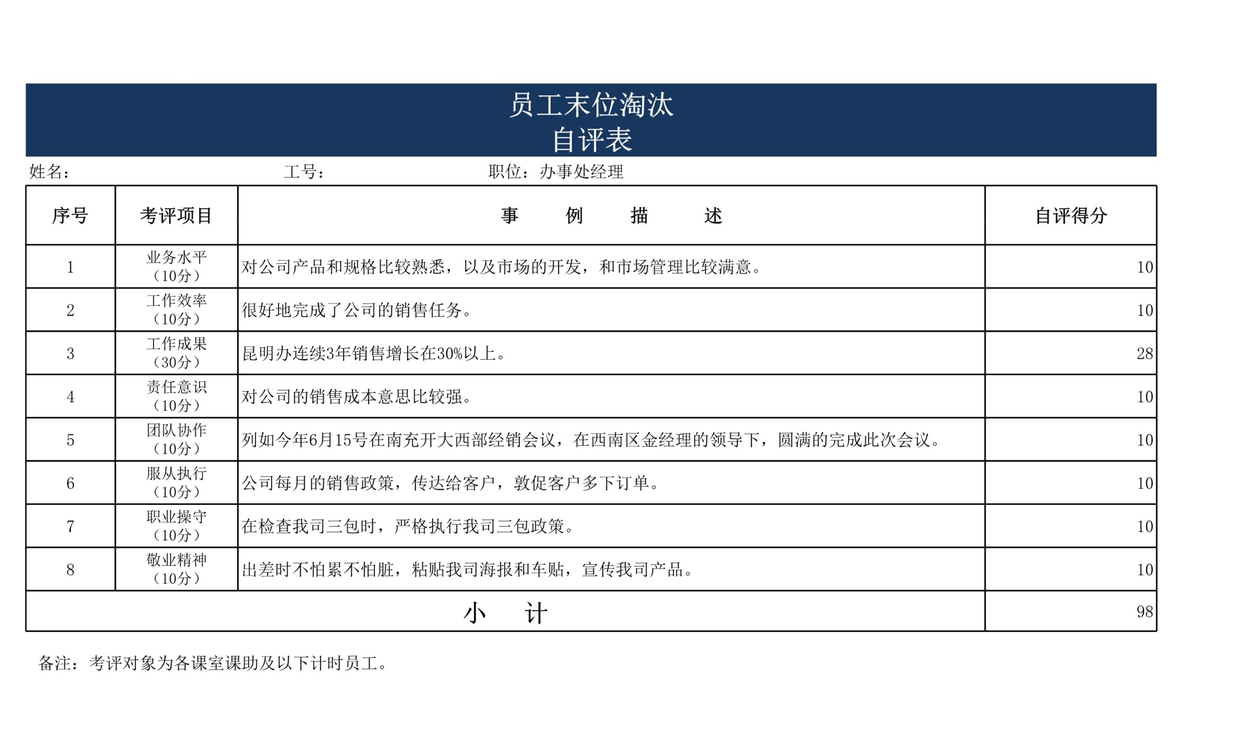 员工末位淘汰考评表Excle表格样本模板免费下载