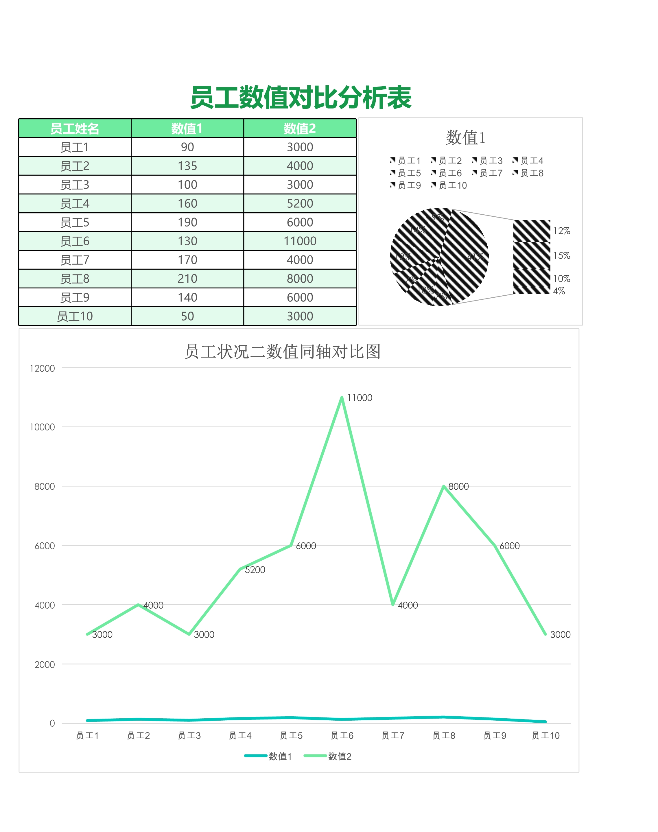 员工人事管理二数值同轴对比图Excle表格样本模板免费下载