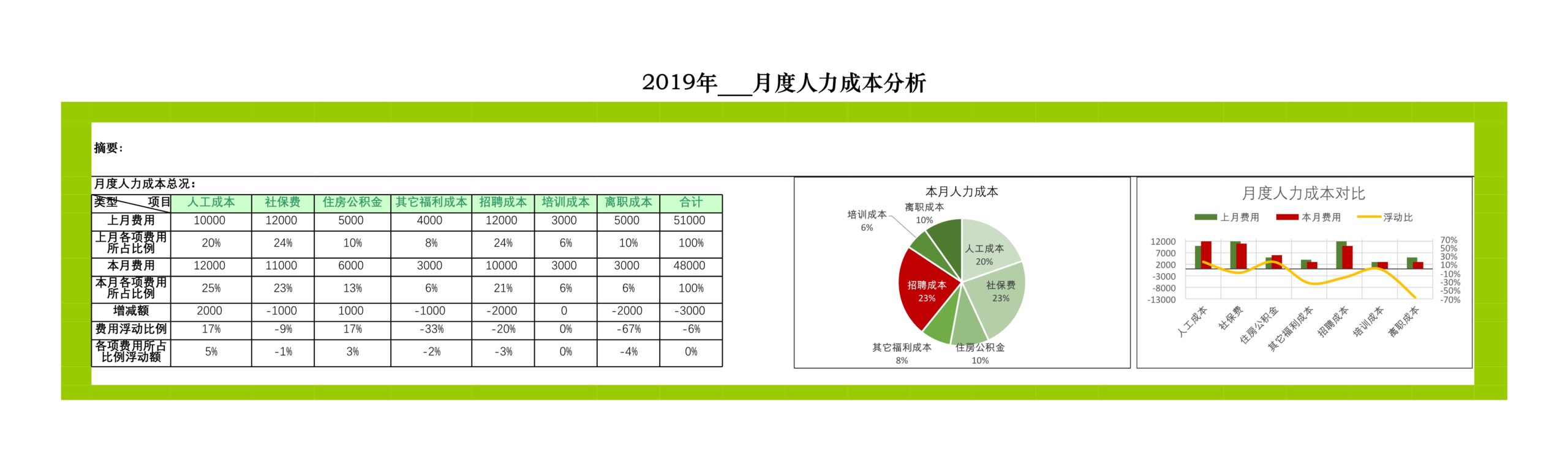 月度人力成本报表Excle表格样本模板免费下载