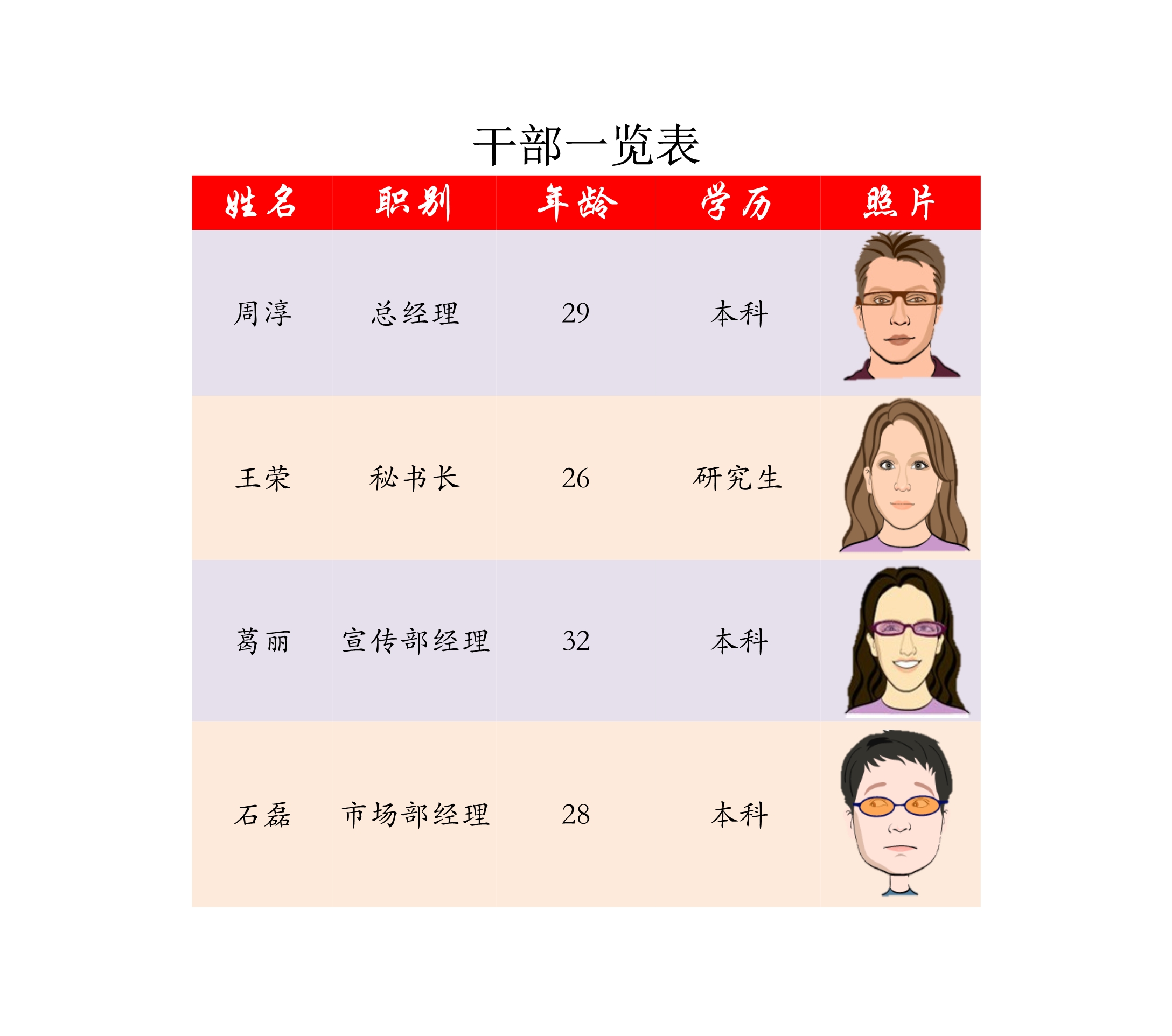 干部一览表Excle表格样本模板免费下载