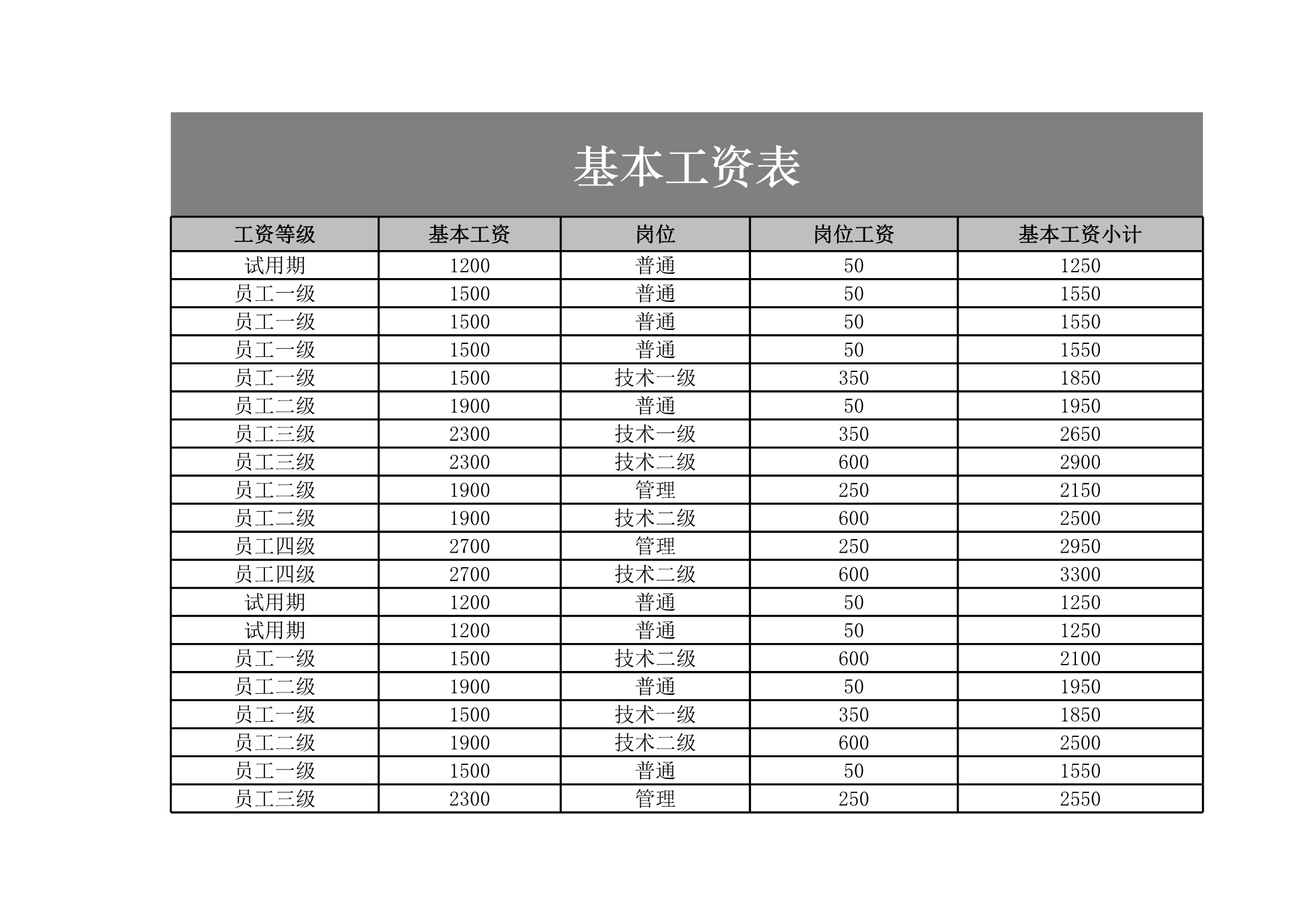 各部门平均工资透视图表Excle表格样本模板免费下载