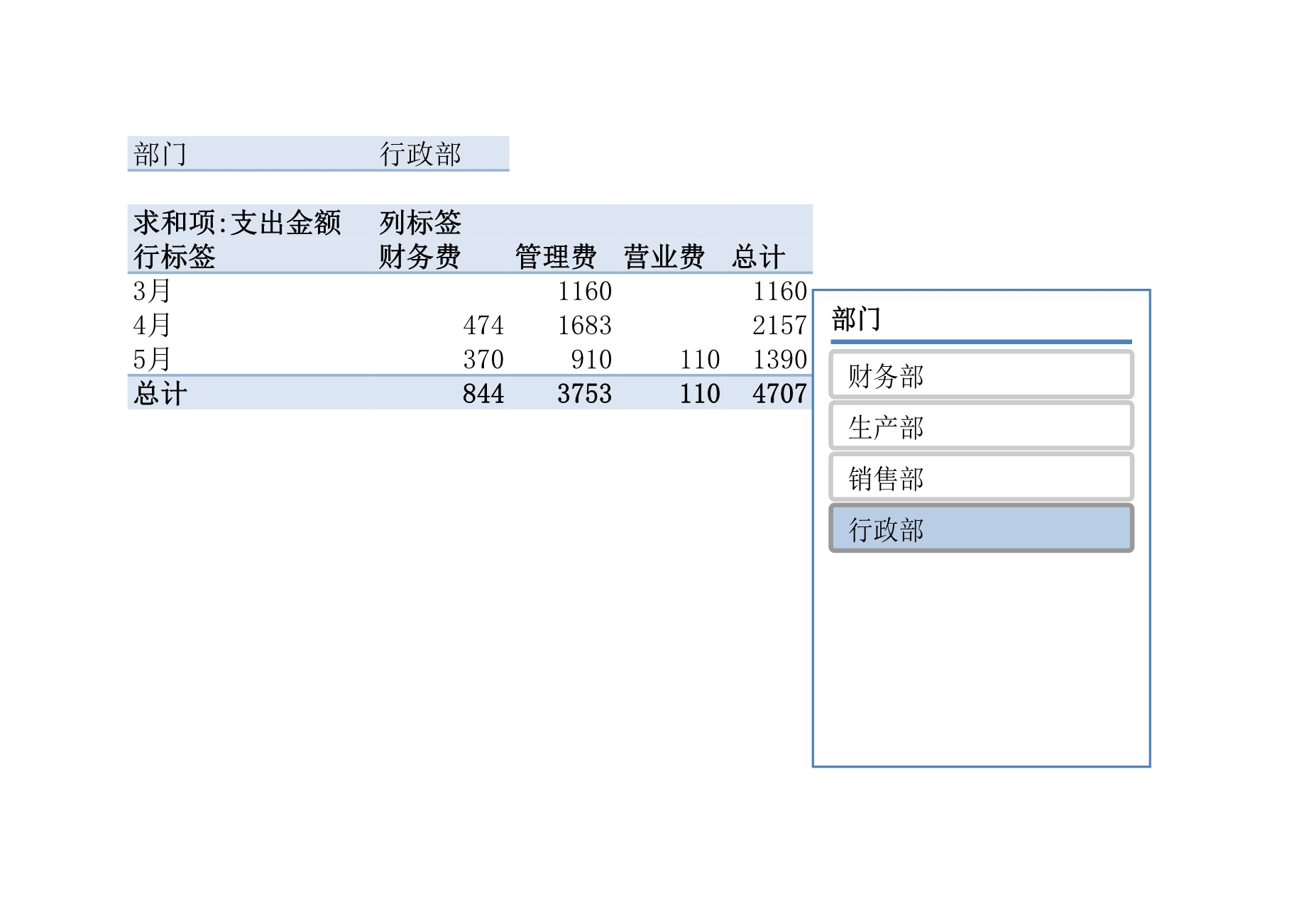 各部门日常费用花销比较图Excle表格样本模板免费下载