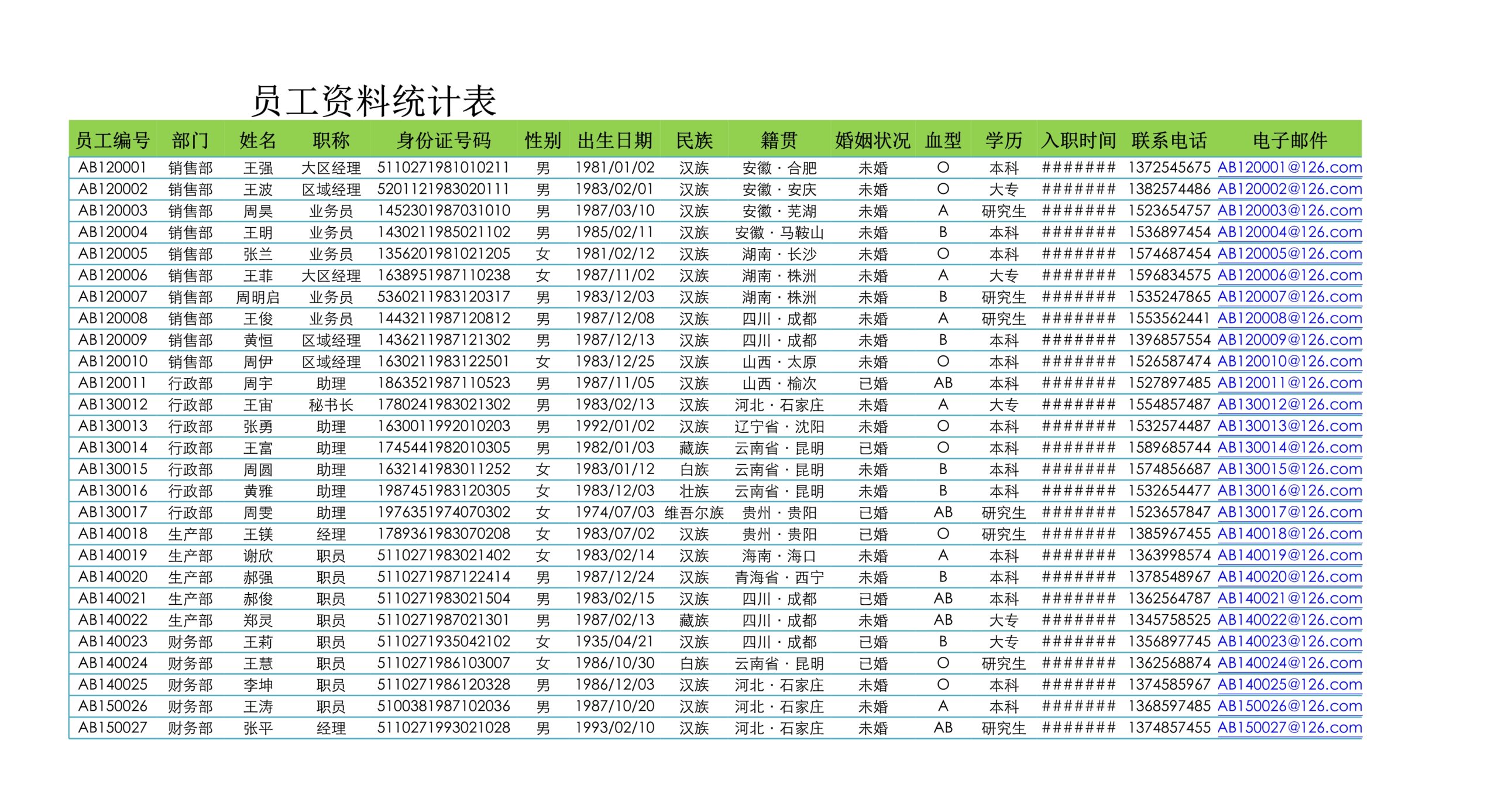 各部门员工资料统计表Excle表格样本模板免费下载