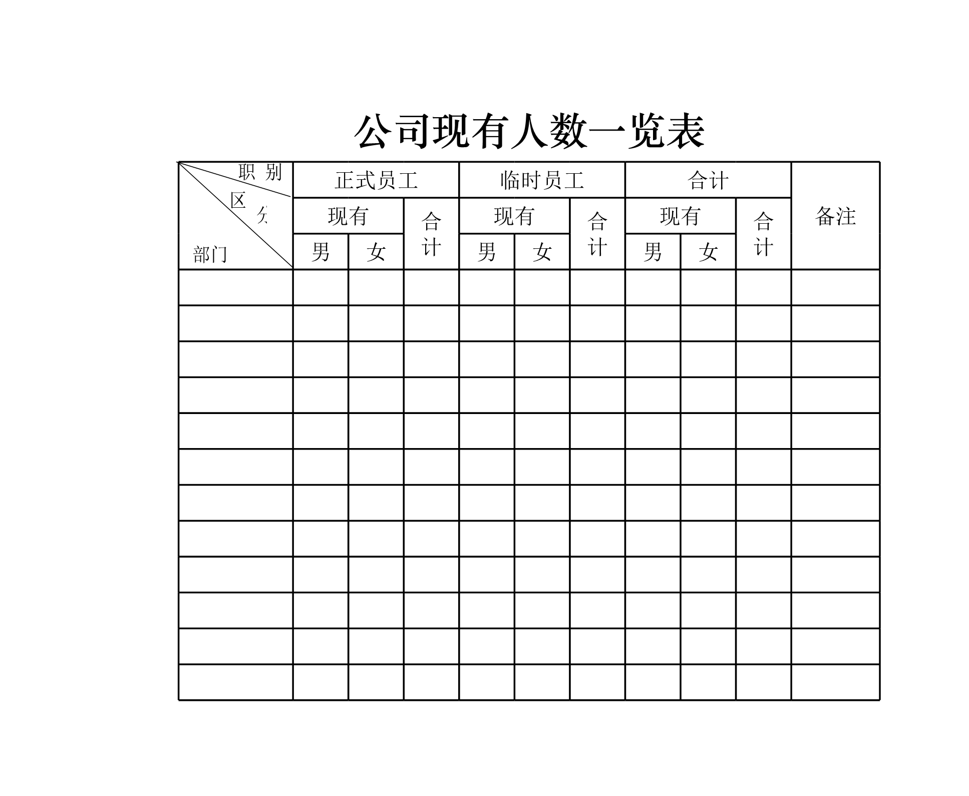 公司现有人数一览表Excle表格样本模板免费下载