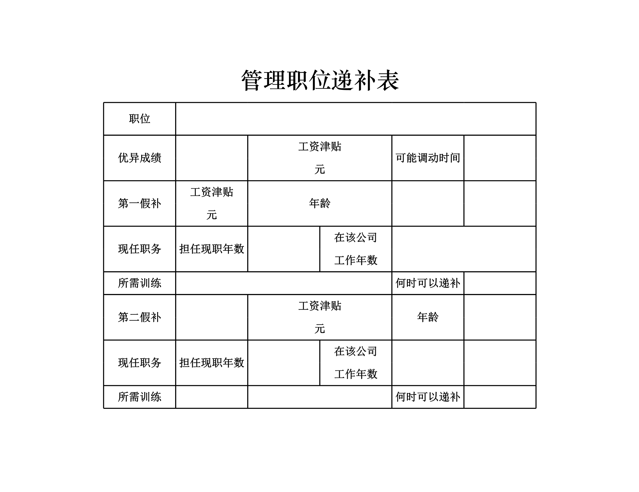 管理职位递补表Excle表格样本模板免费下载