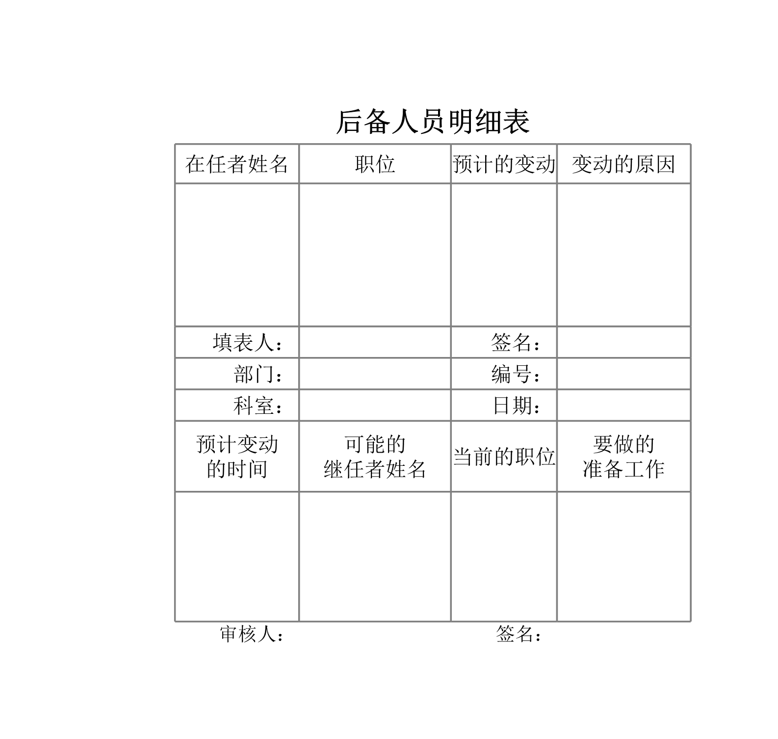 后备人员明细表Excle表格样本模板免费下载