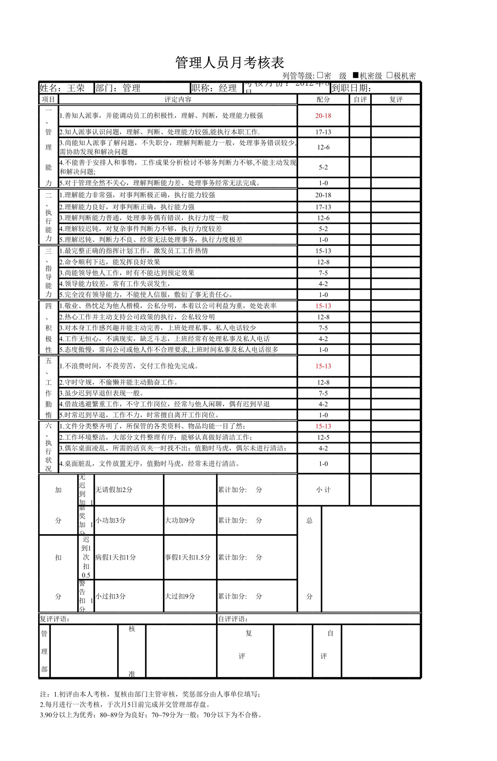 管理人员月考核表Excle表格样本模板免费下载