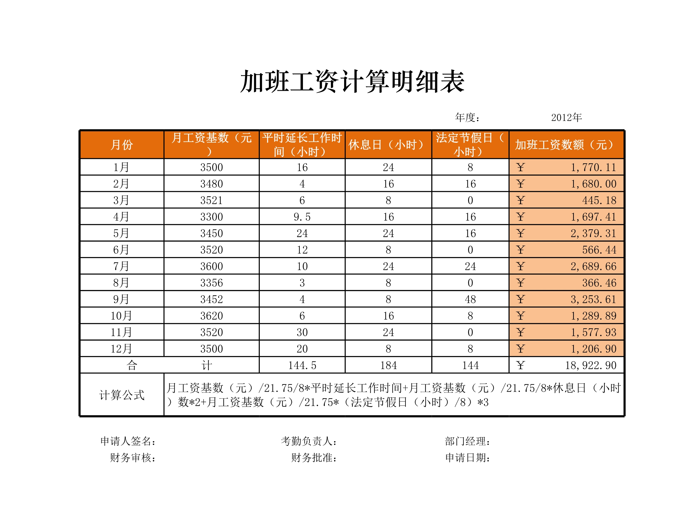 加班工资计算明细表Excle表格样本模板免费下载