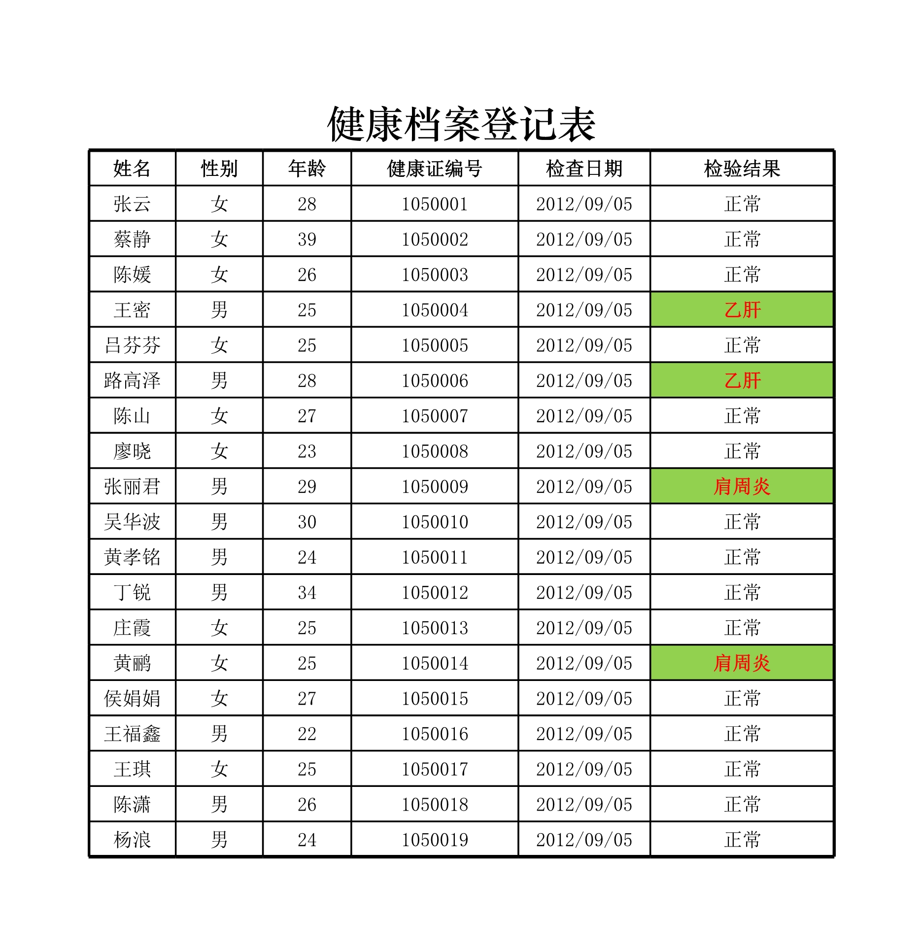 健康档案登记表Excle表格样本模板免费下载