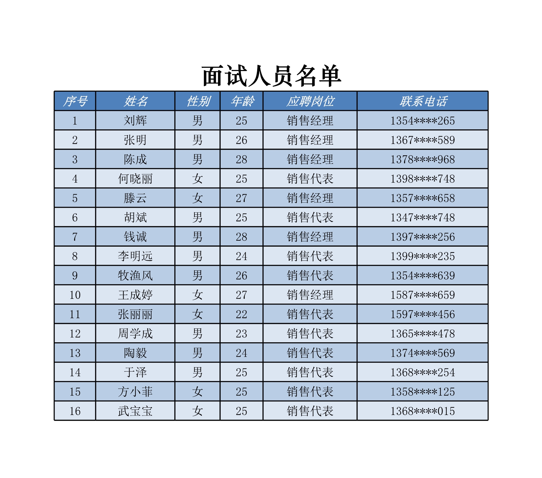 面试人员名单表Excle表格样本模板免费下载