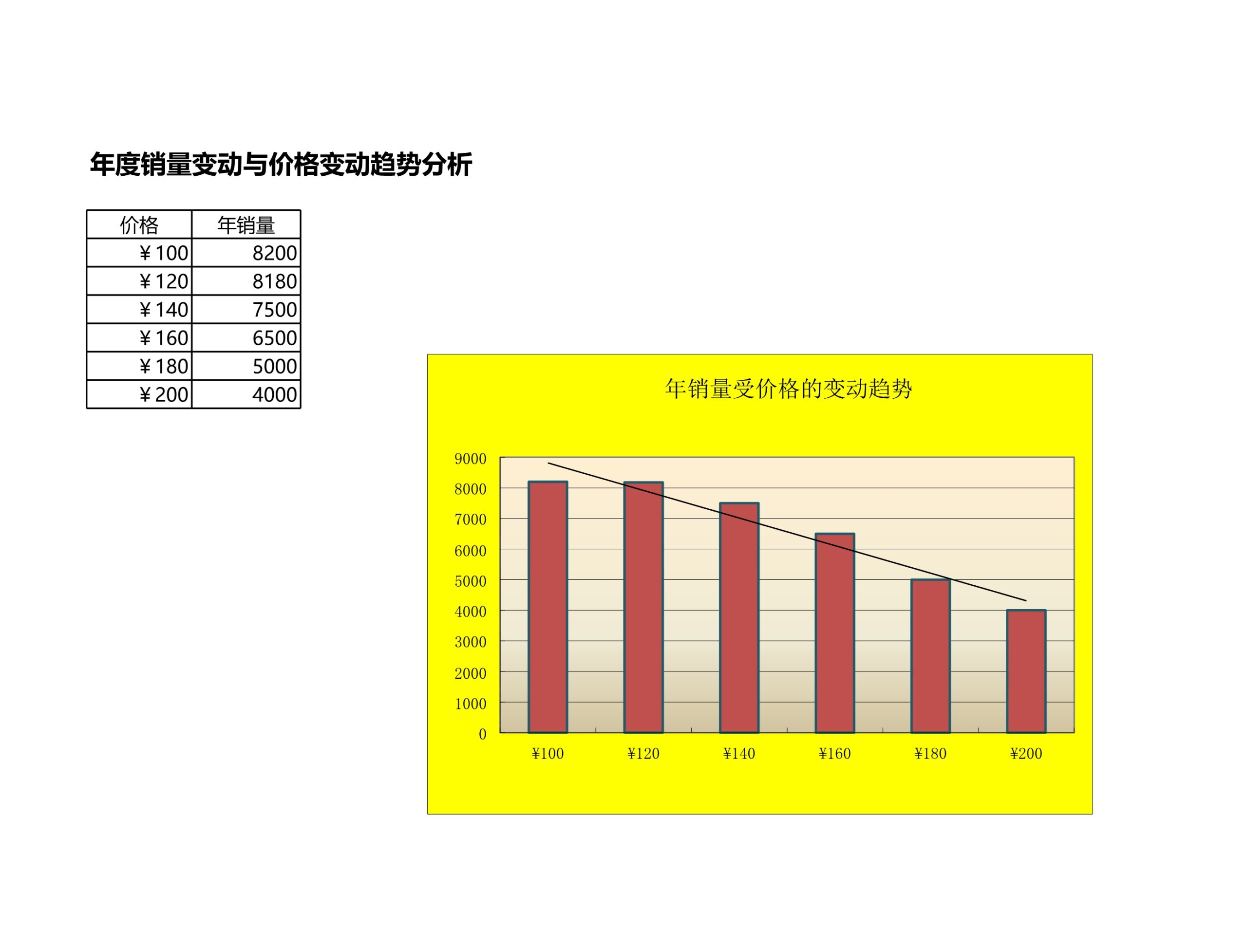 年销量随价格变动趋势分析Excle表格样本模板免费下载