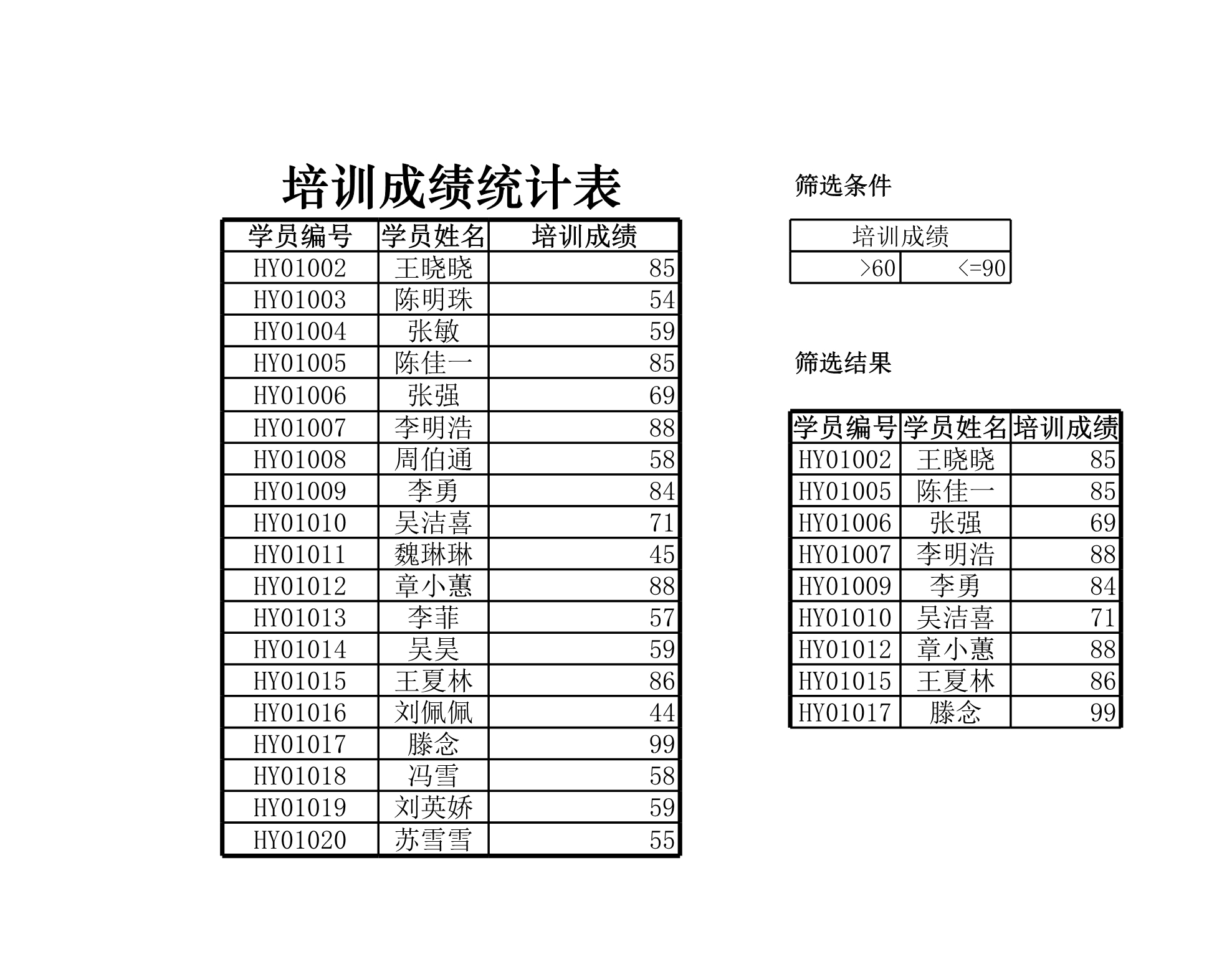 培训成绩查询表Excle表格样本模板免费下载