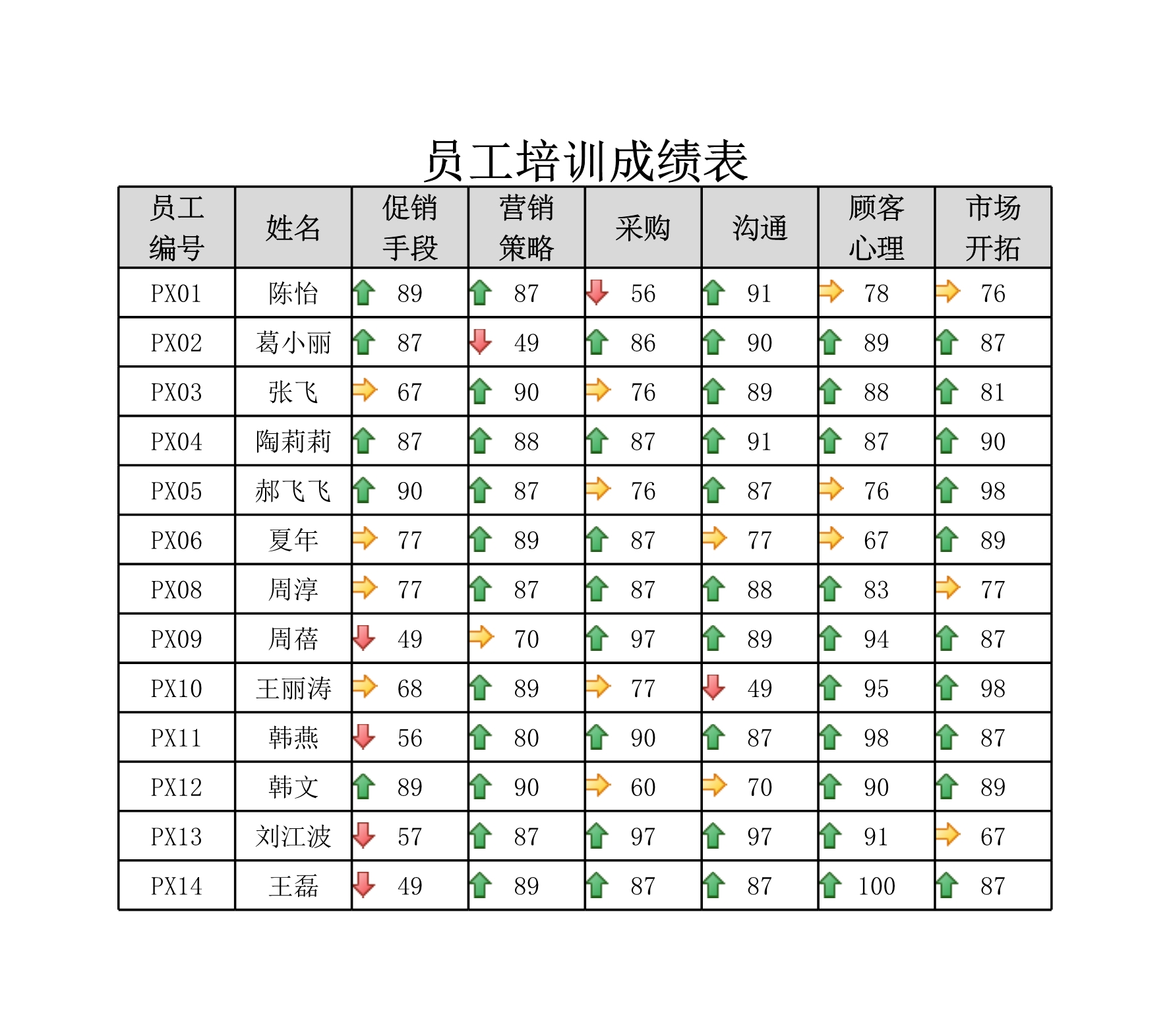 培训成绩名单图解Excle表格样本模板免费下载