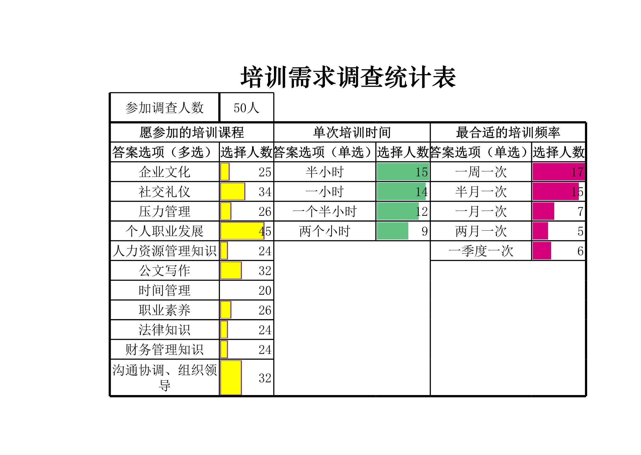 培训需求调查统计表Excle表格样本模板免费下载