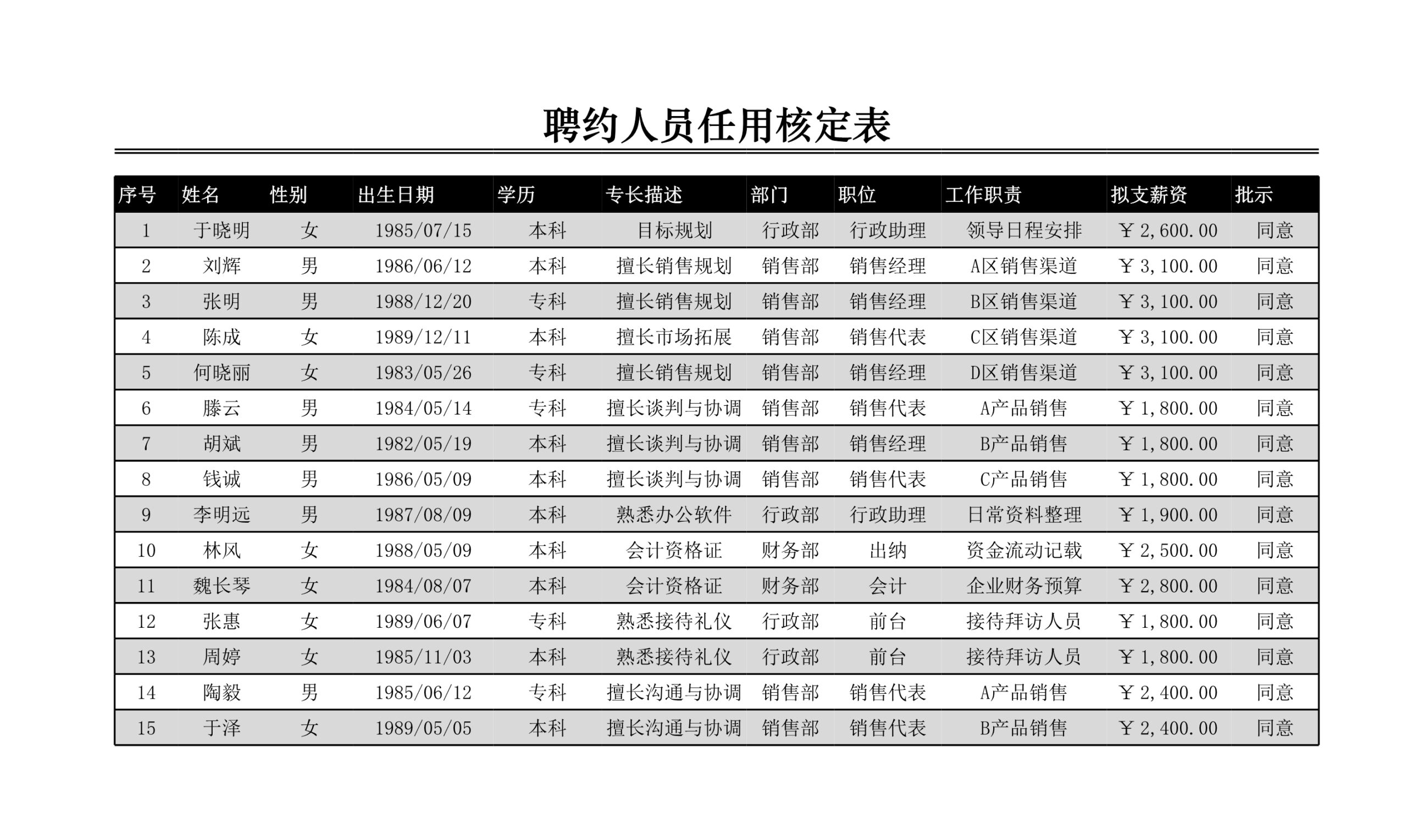 聘约人员任用核定表Excle表格样本模板免费下载