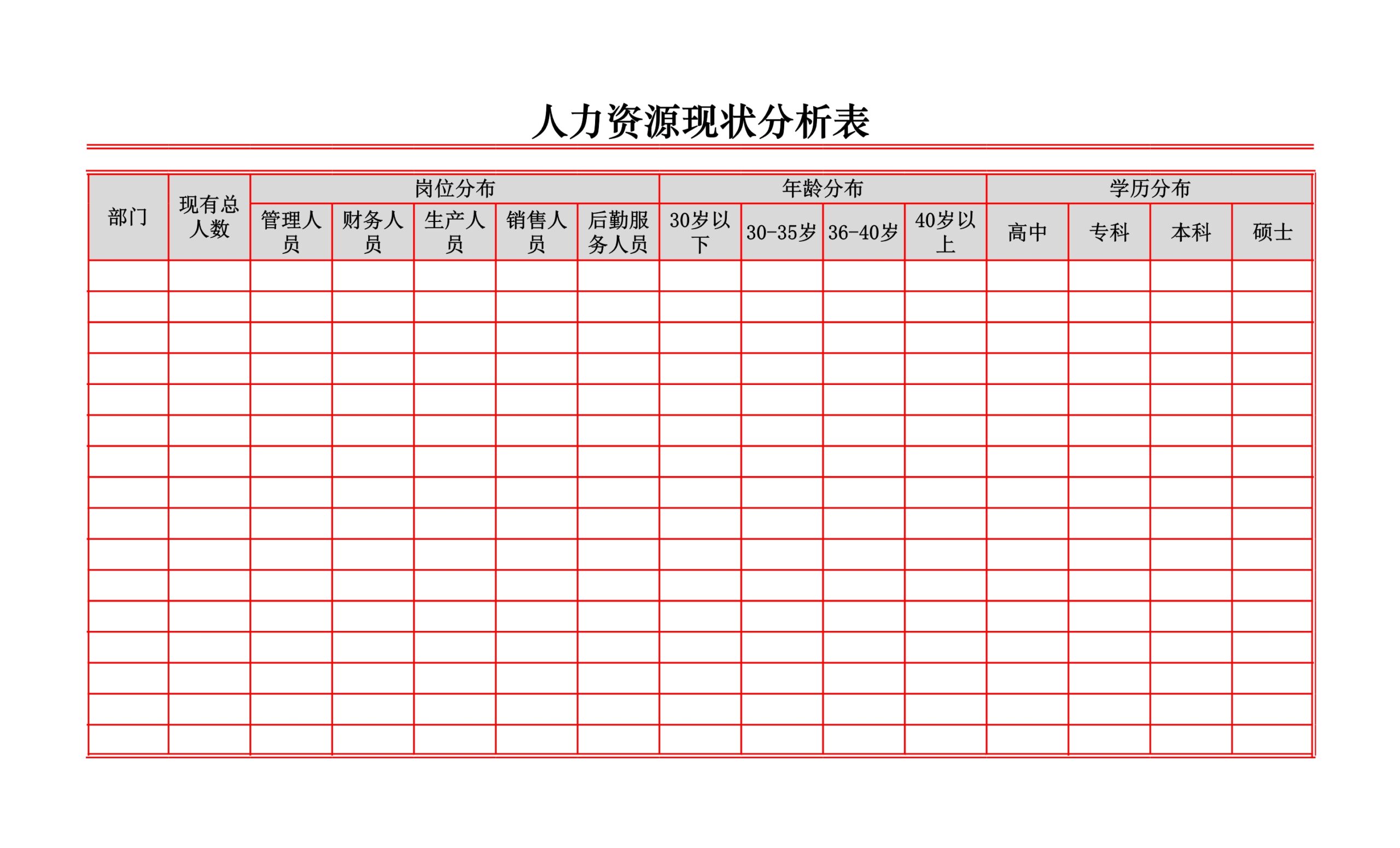 人力资源现状分析表Excle表格样本模板免费下载