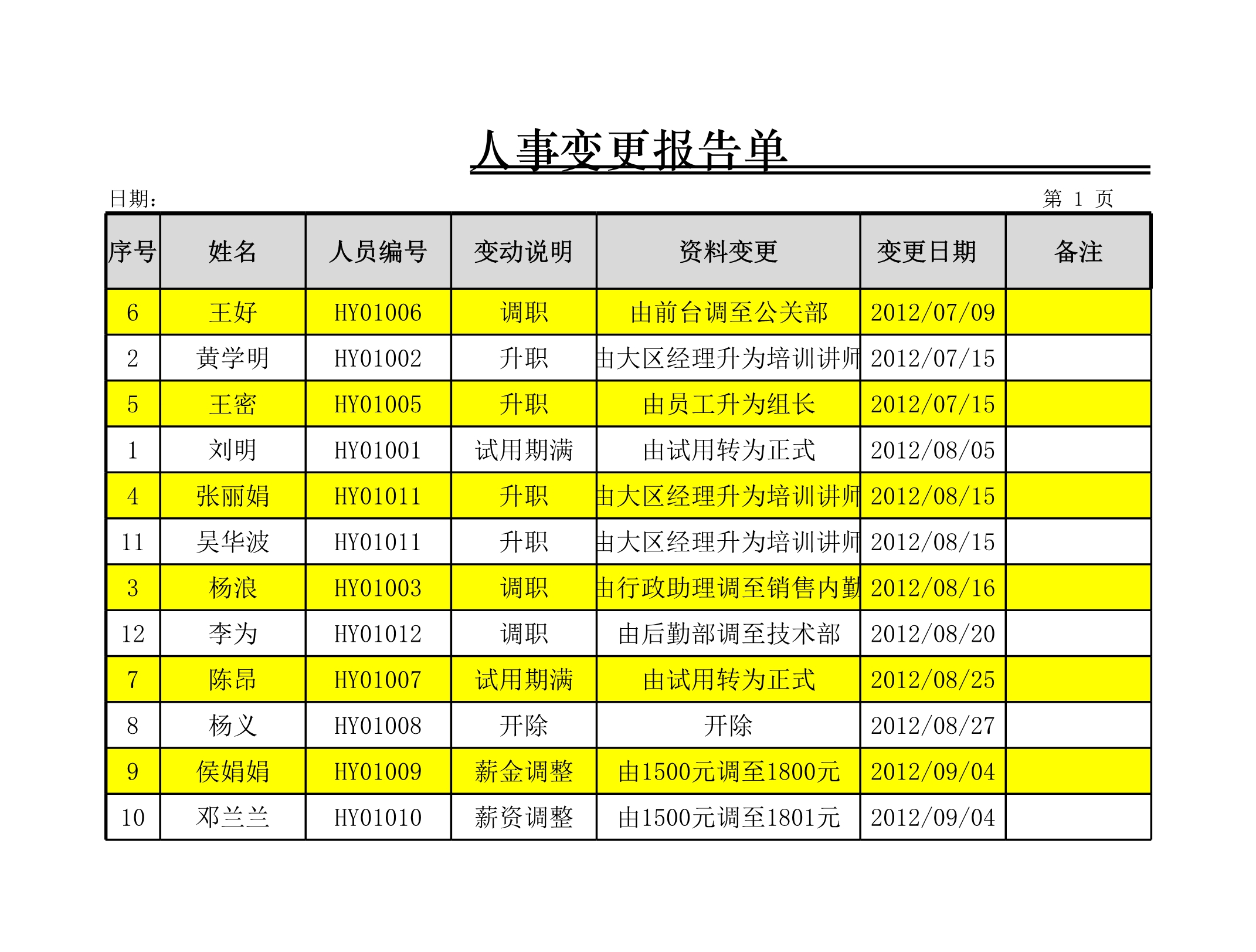 人事变更报告单Excle表格样本模板免费下载