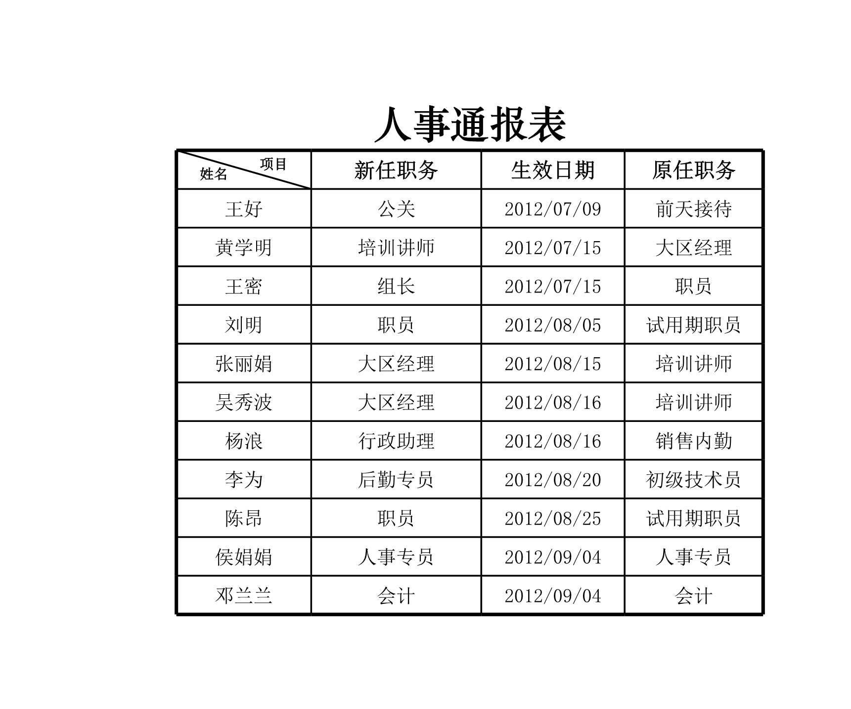 人事通报表Excle表格样本模板免费下载