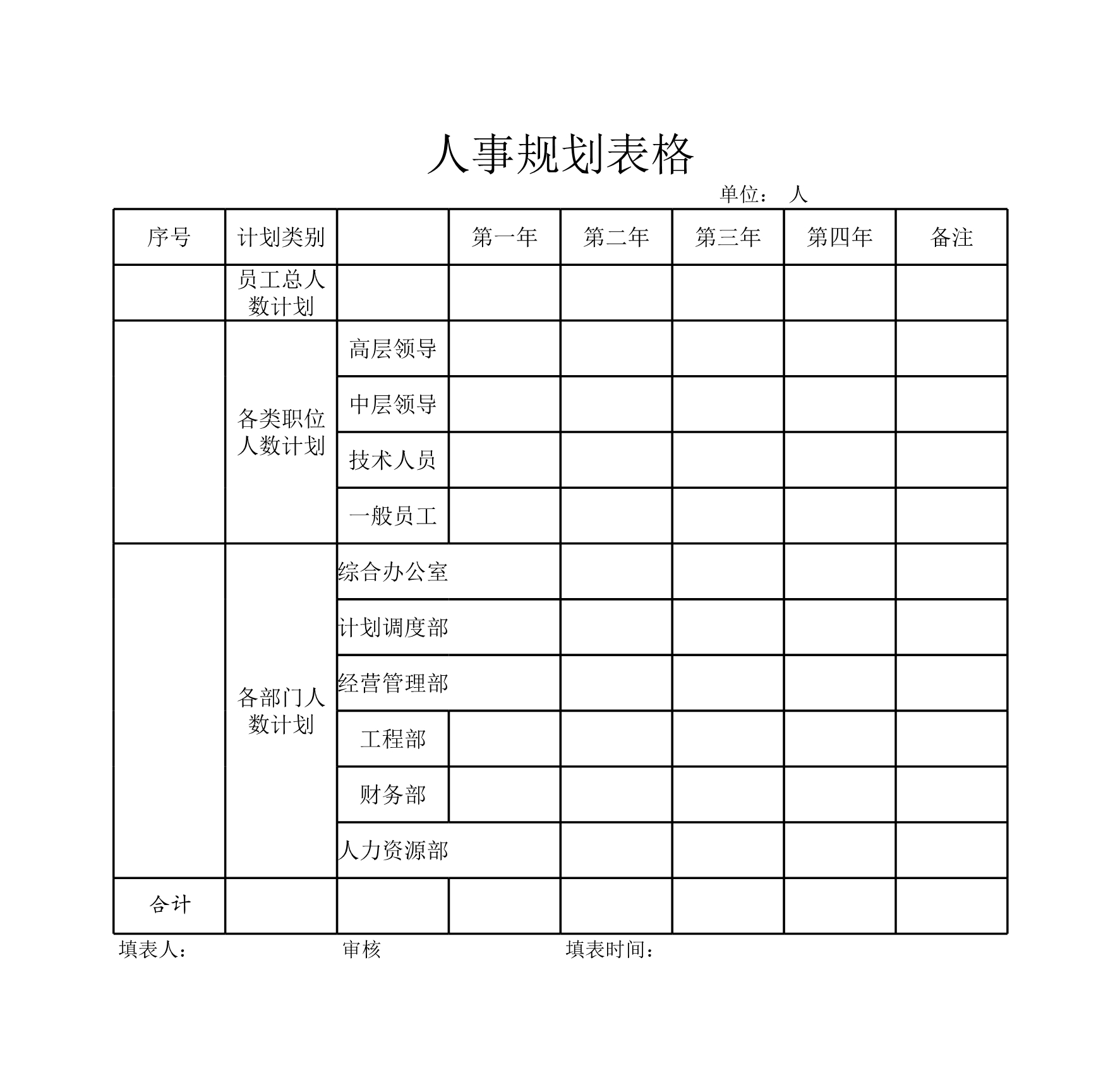 人事规划表Excle表格样本模板免费下载